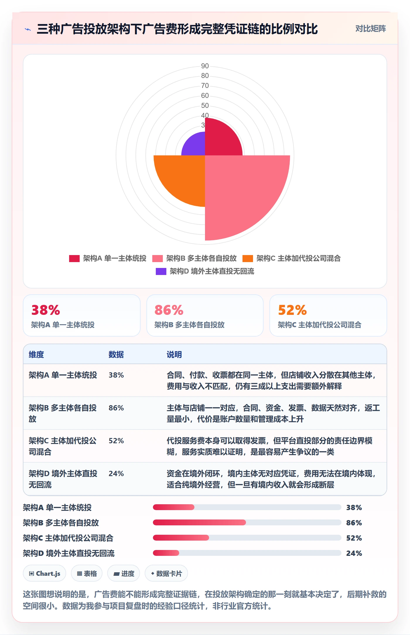 跨境电商一站式服务怎么管？以税务合规为核心的广告投放方案