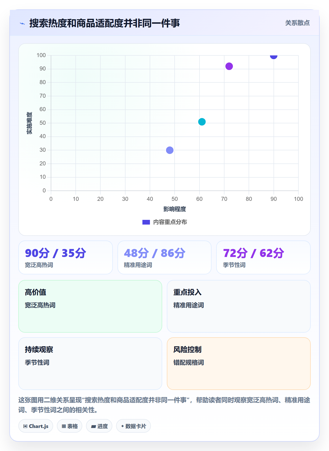 电商数据查询网站基础课：关键词搜索相关的中小商家一次讲透