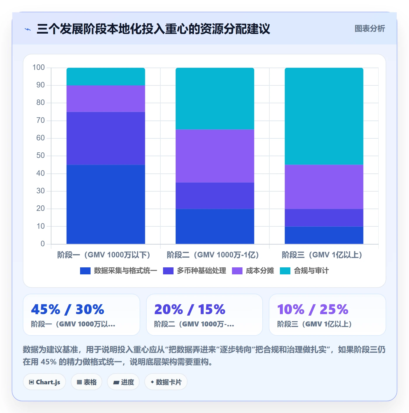 erp跨境电商避坑指南：财务核算环节的本地化运营要注意什么