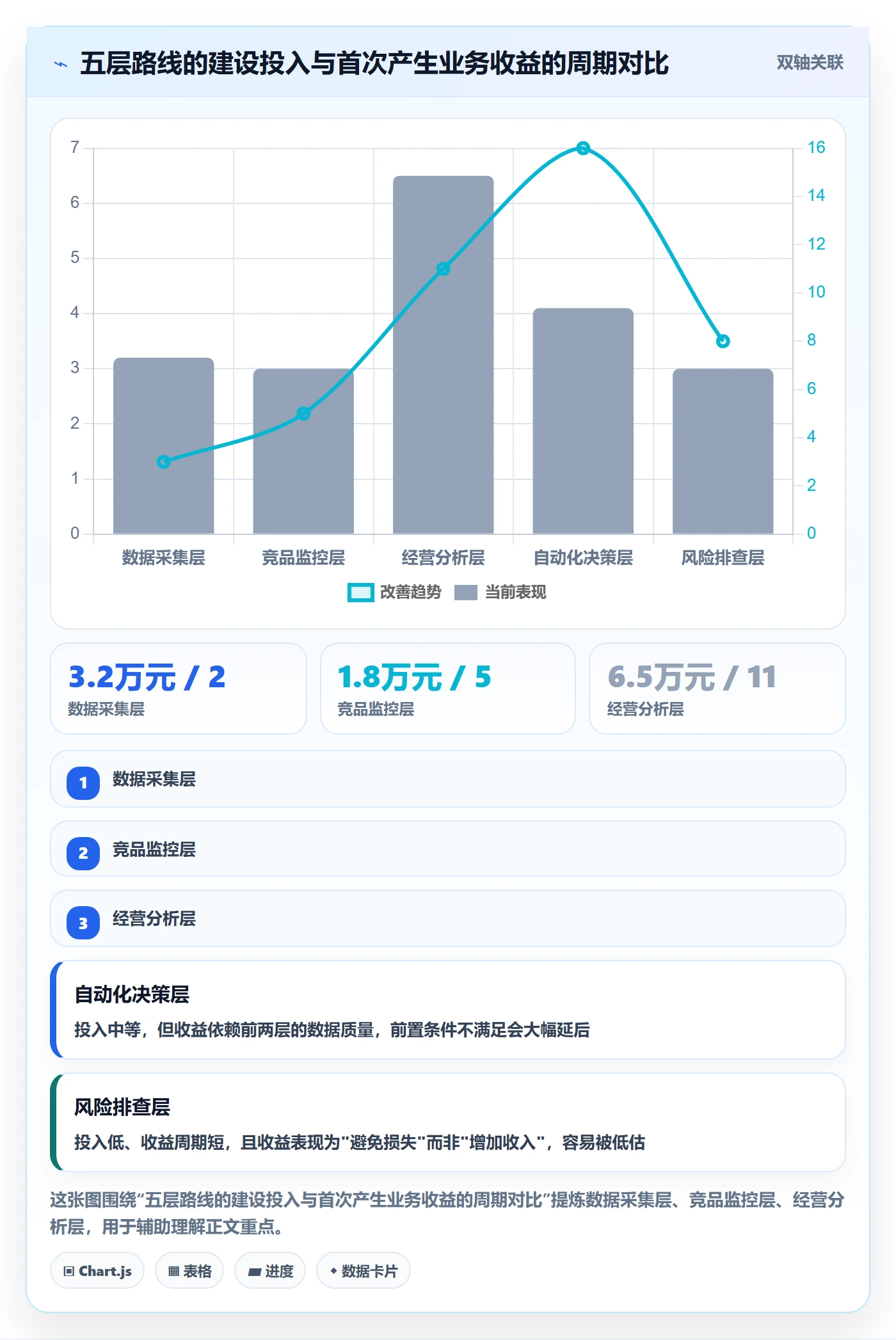 亚马逊软件建设路线：从竞品监控到风险排查分几步