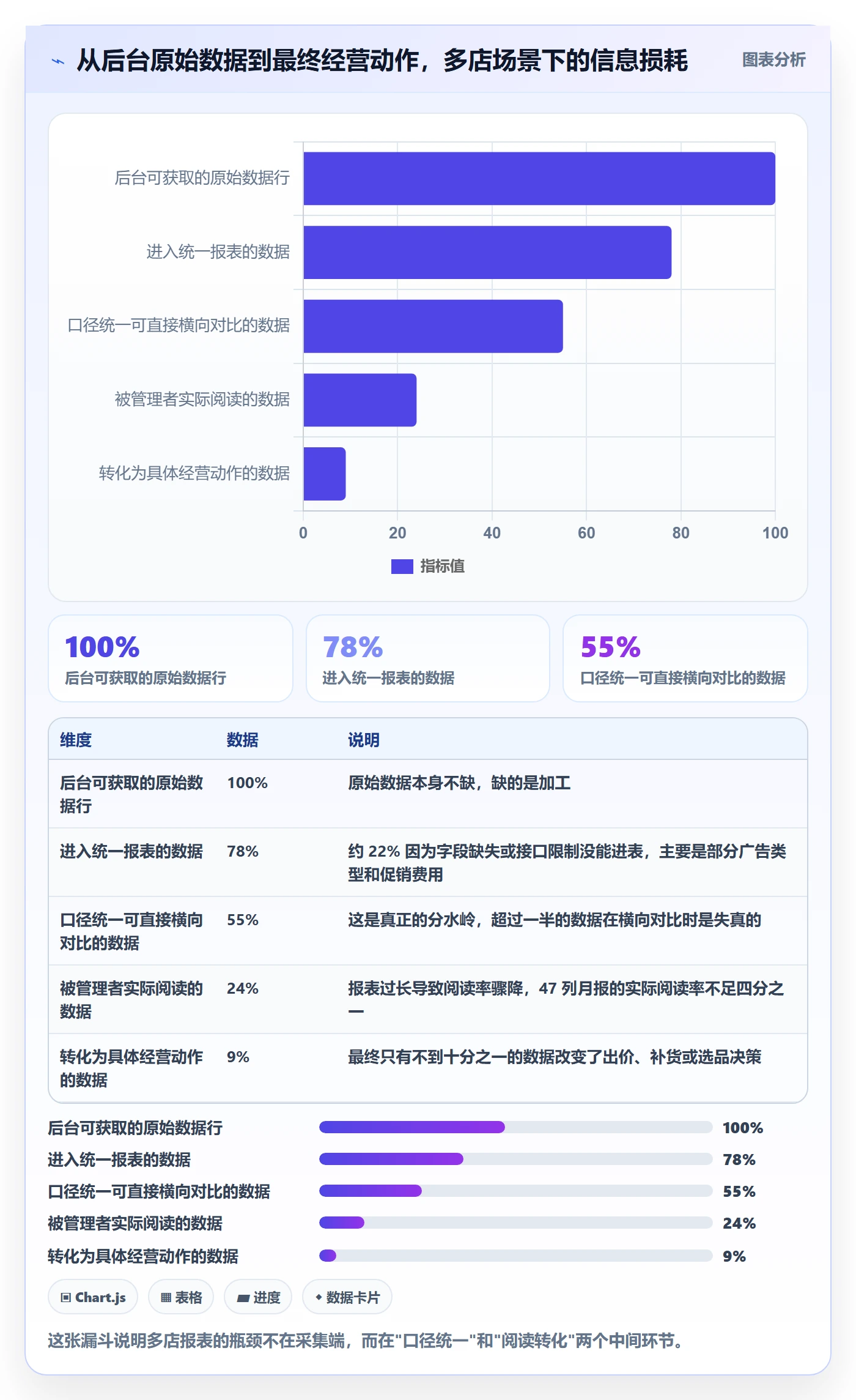 亚马逊软件基础课：数据报表相关的多店经营一次讲透