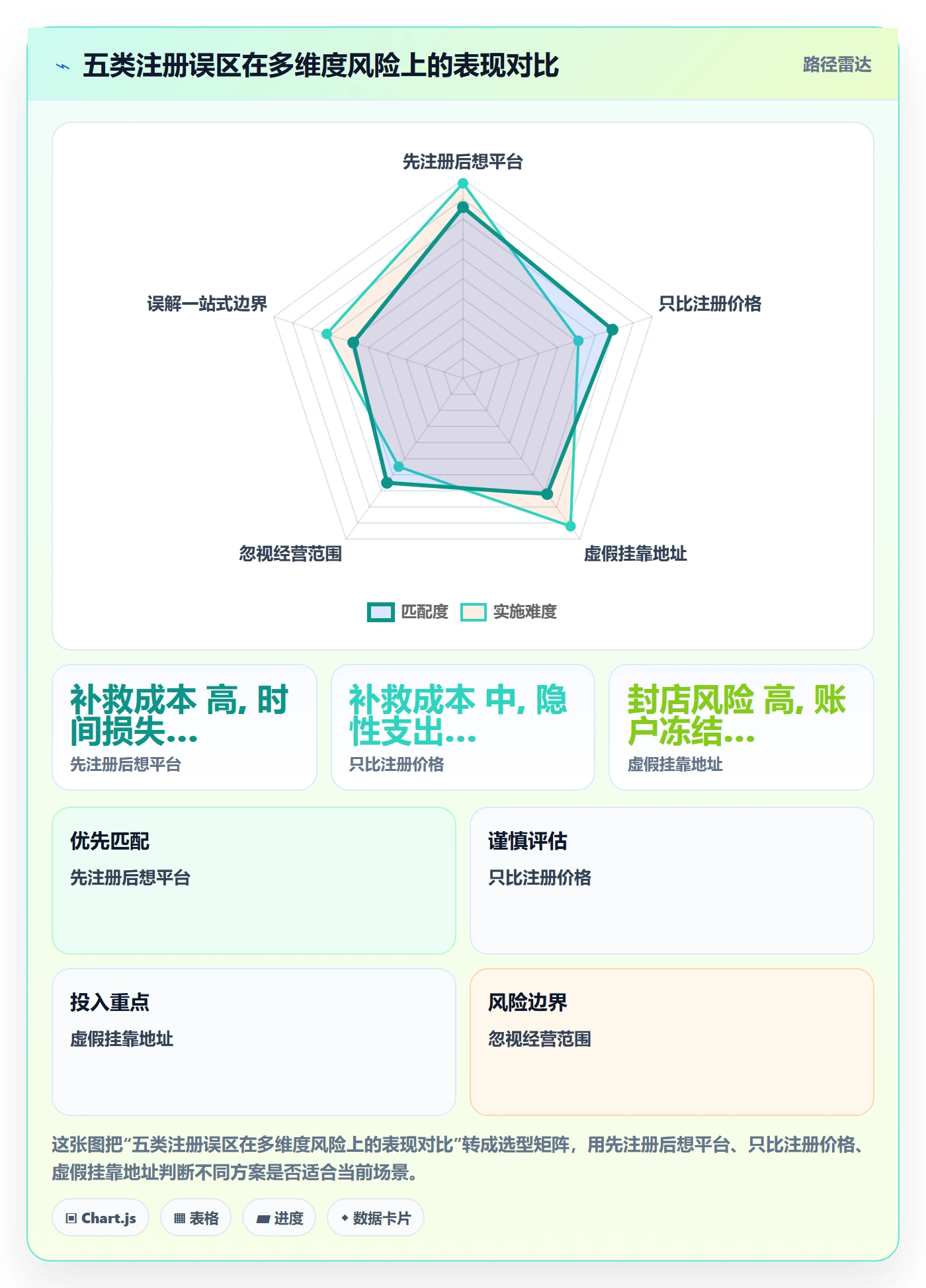 跨境电商一站式服务增长策略全解析：重点看懂公司注册