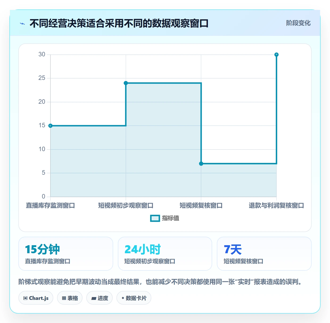 电商数据查询网站操作手册：达人数据对应的多店经营步骤