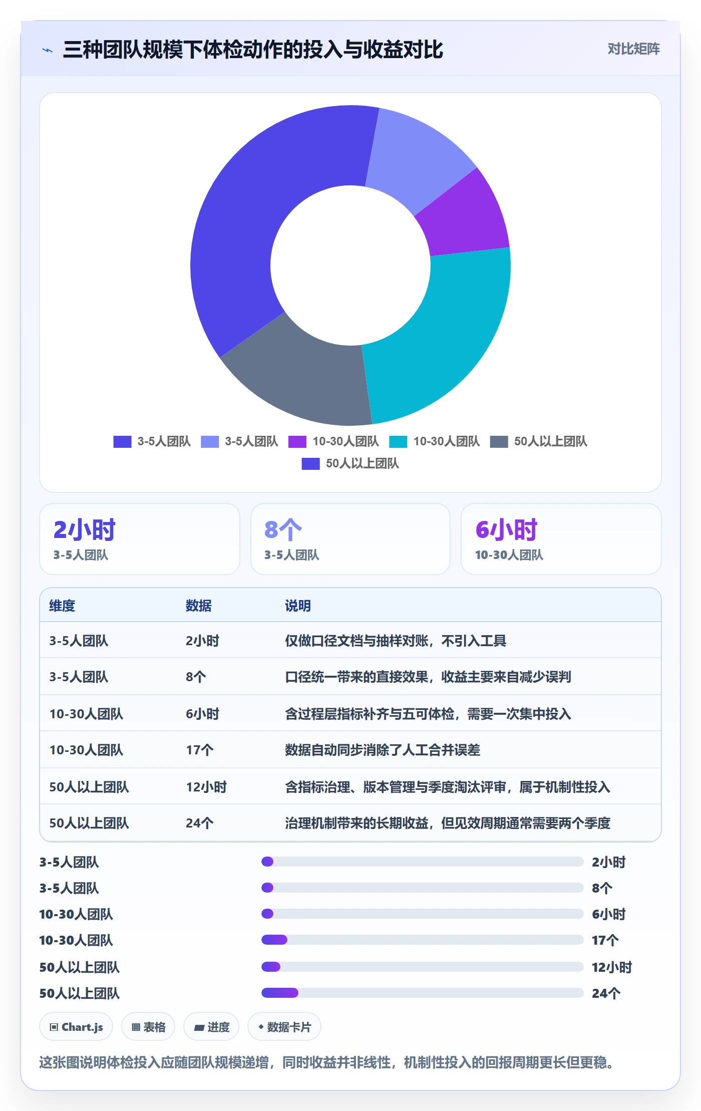 跨境电商运营检查方法：通过库存计划评估指标体系质量