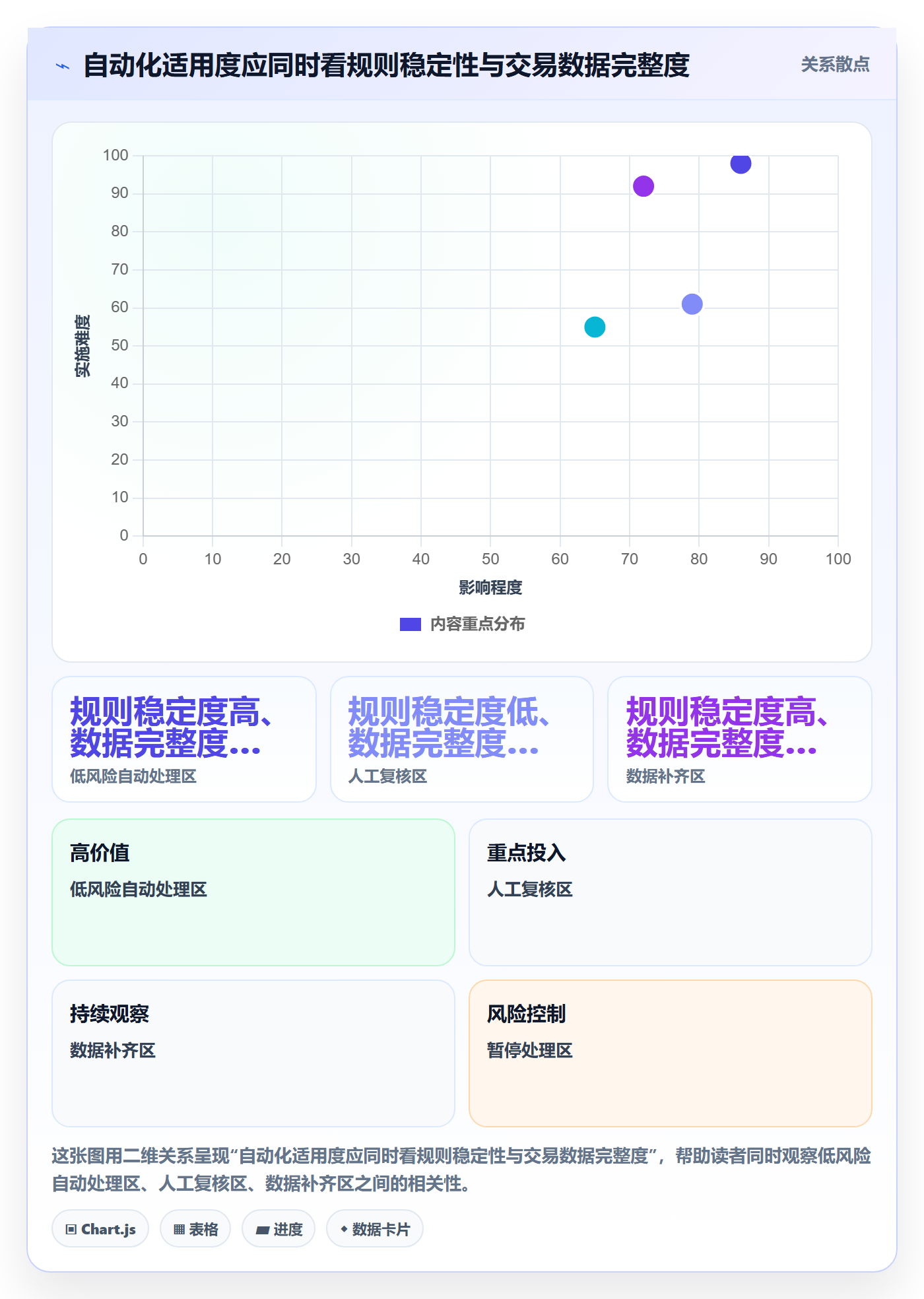 跨境电商升级方案：用标准化管理改善税务合规