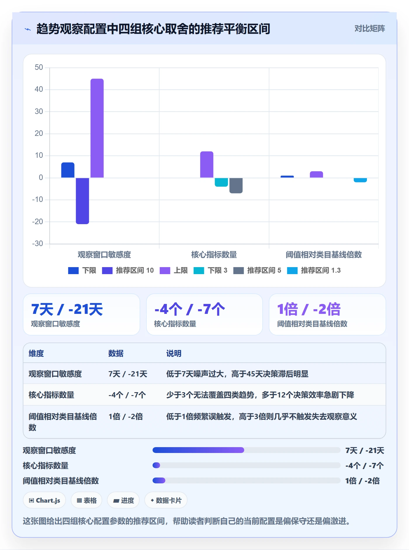 商品分析配置指南：组合优化需要哪些趋势观察设置