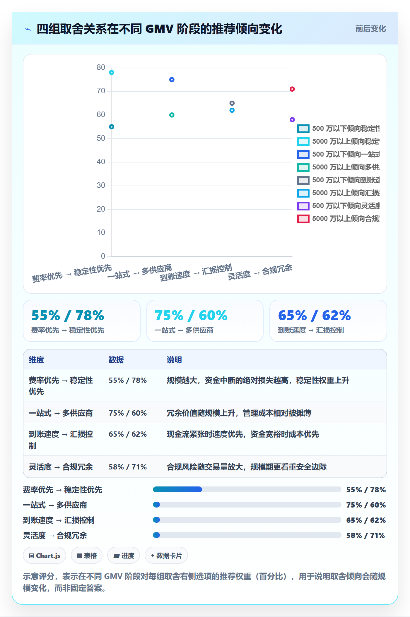 跨境电商一站式服务业务拆解：支付收款为什么影响常见误区