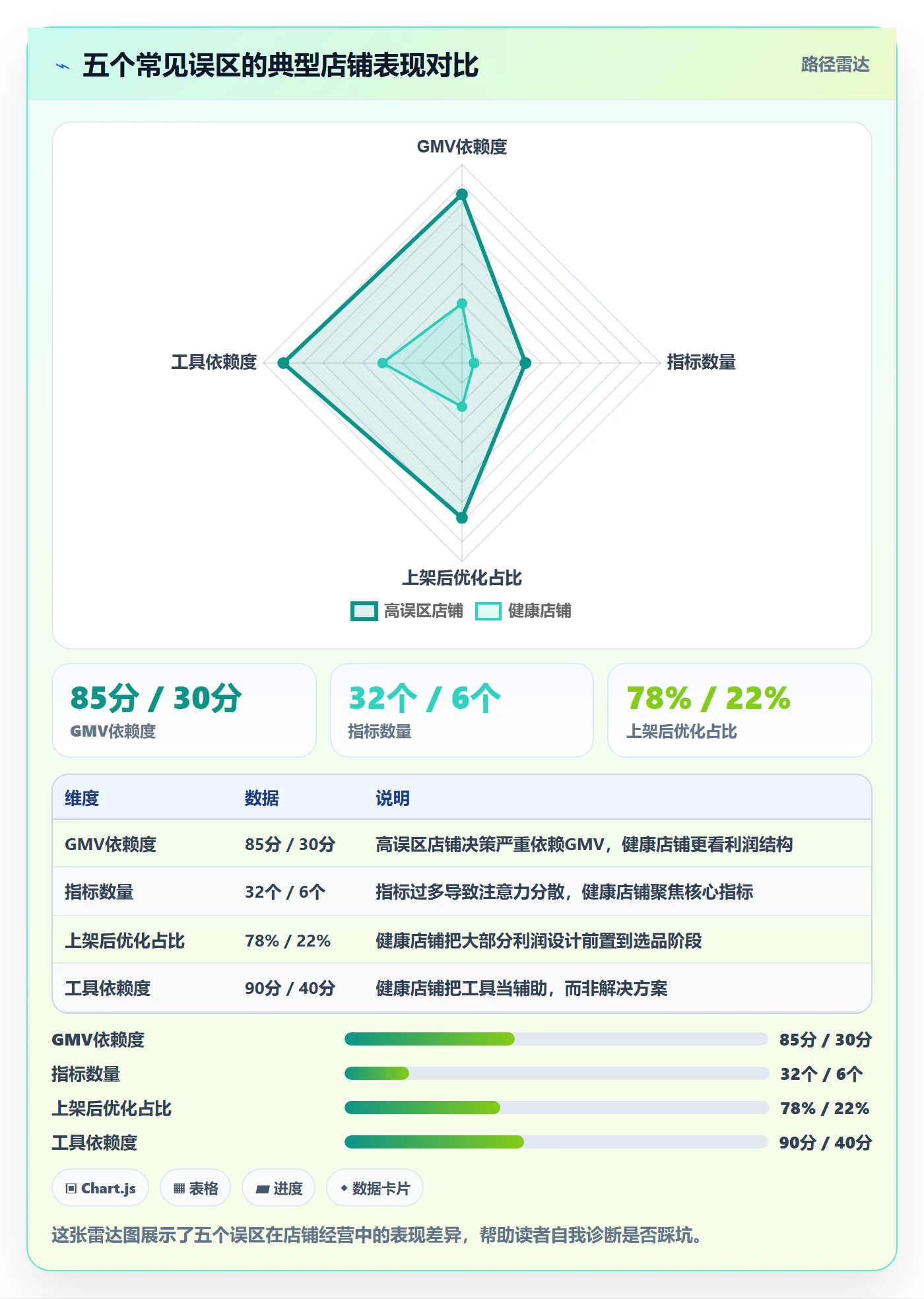 商品分析优化清单：利润空间与入门指南的关键动作
