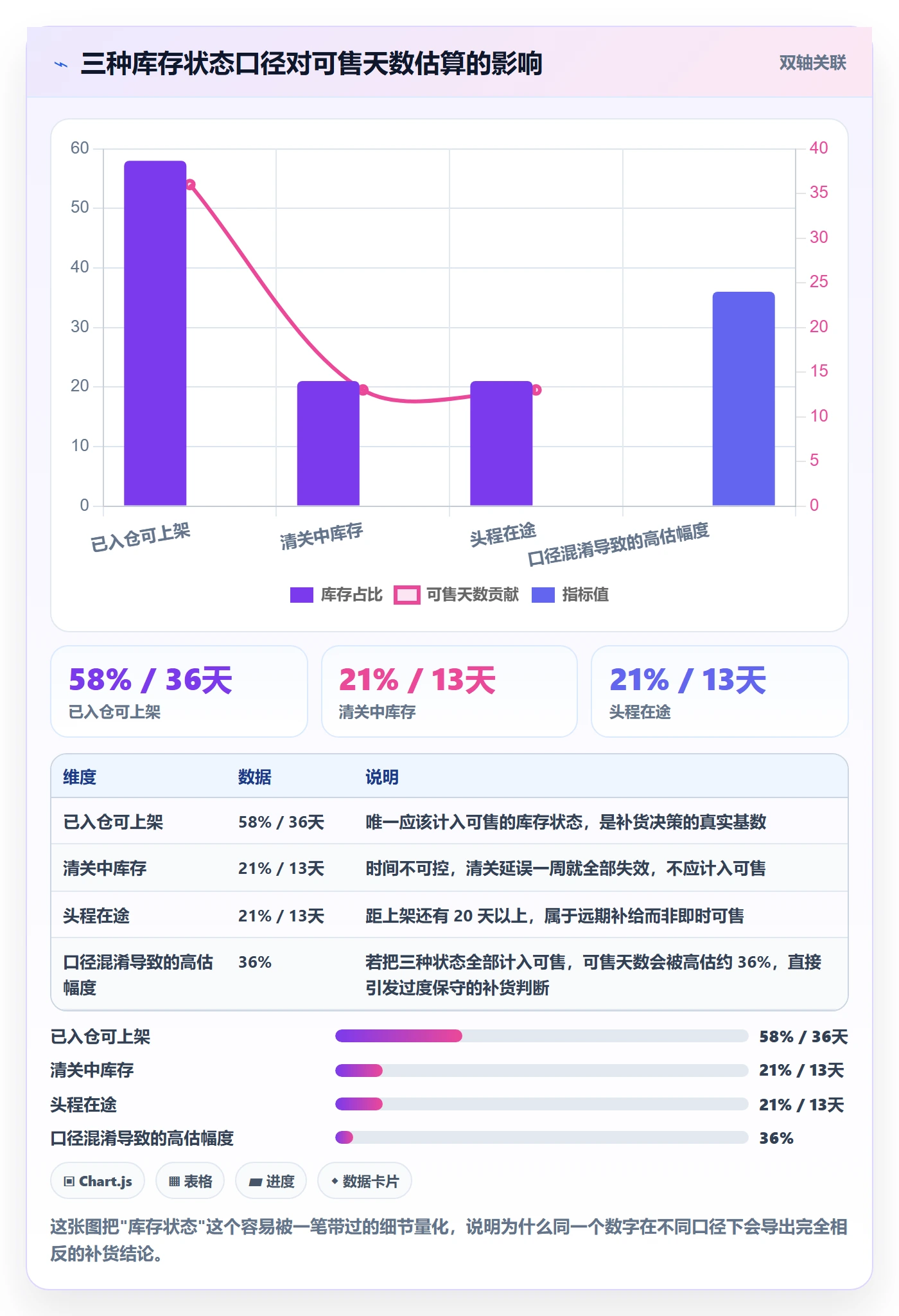 跨境电商运营怎么用？库存计划场景下的支付结算拆解