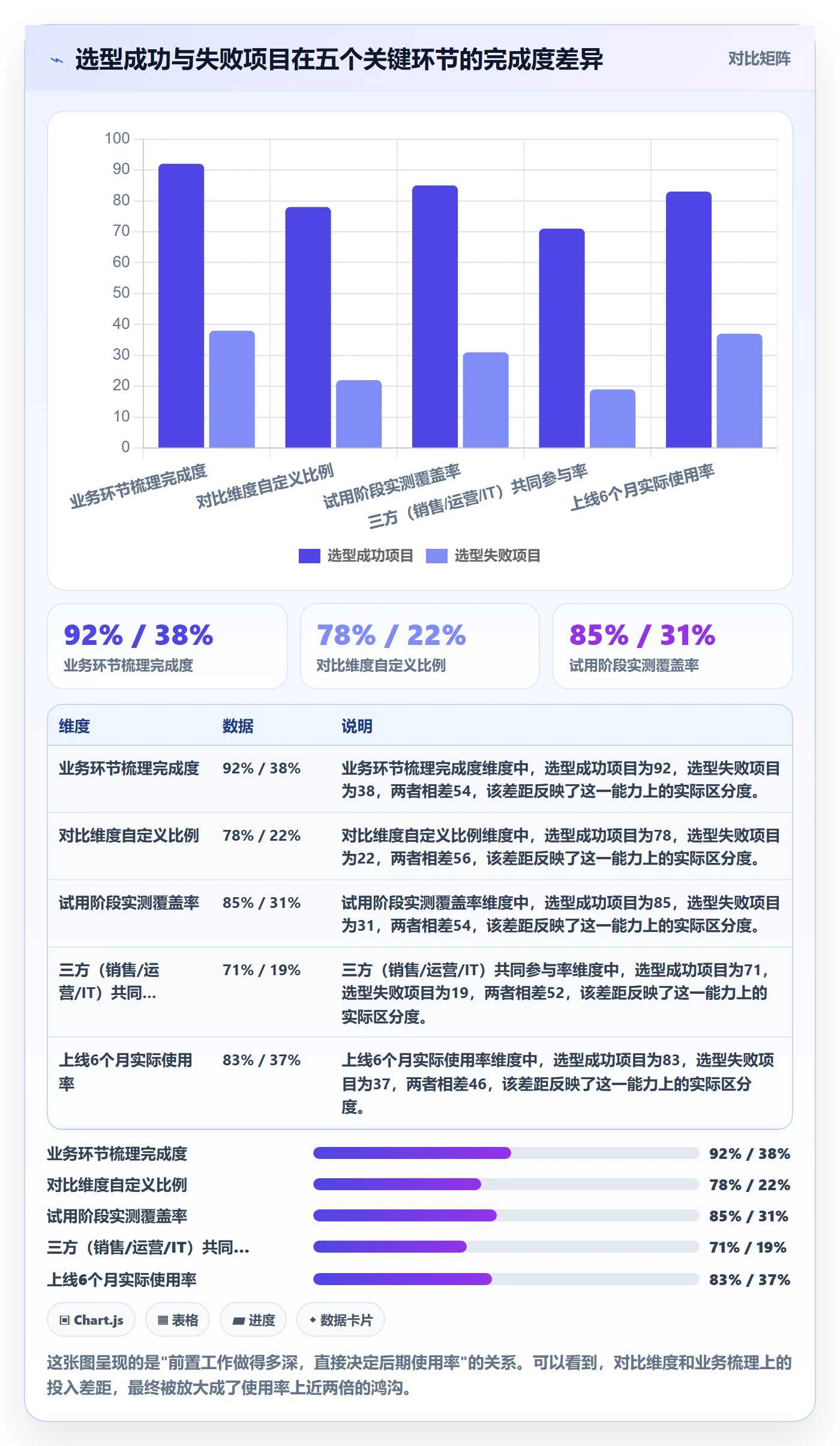 外贸数据分析平台管理要点：销售线索的工具对比如何设计