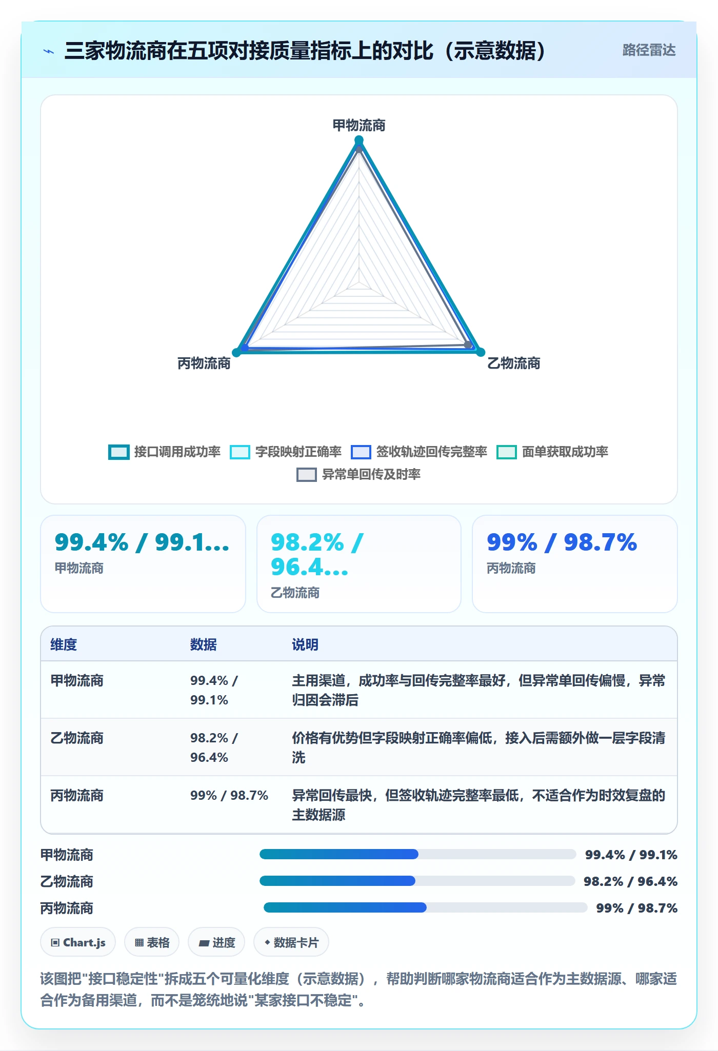 erp跨境电商检查方法：通过物流对接评估季度复盘质量
