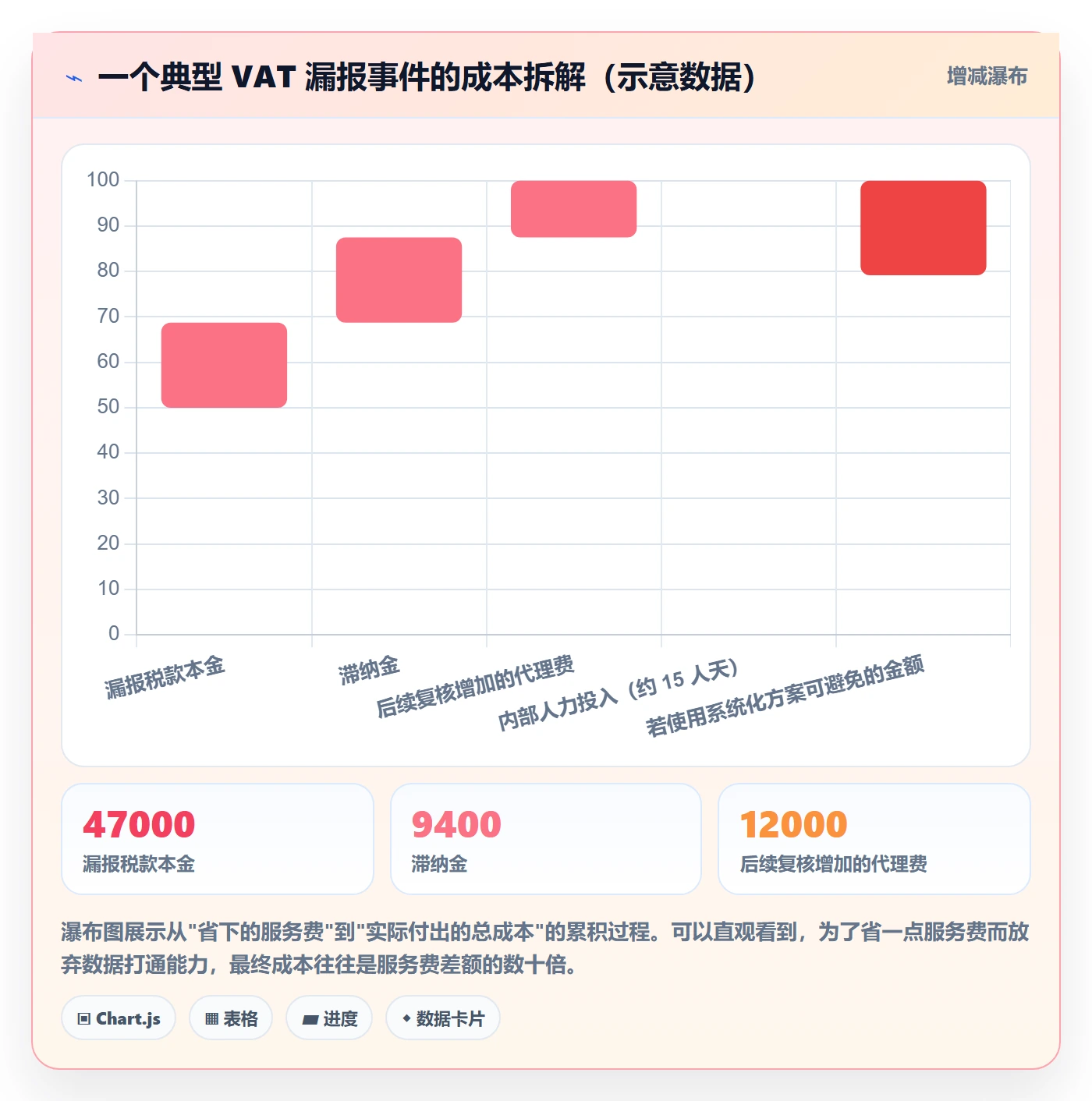 跨境电商一站式服务执行标准：税务合规环节如何体现系统搭建