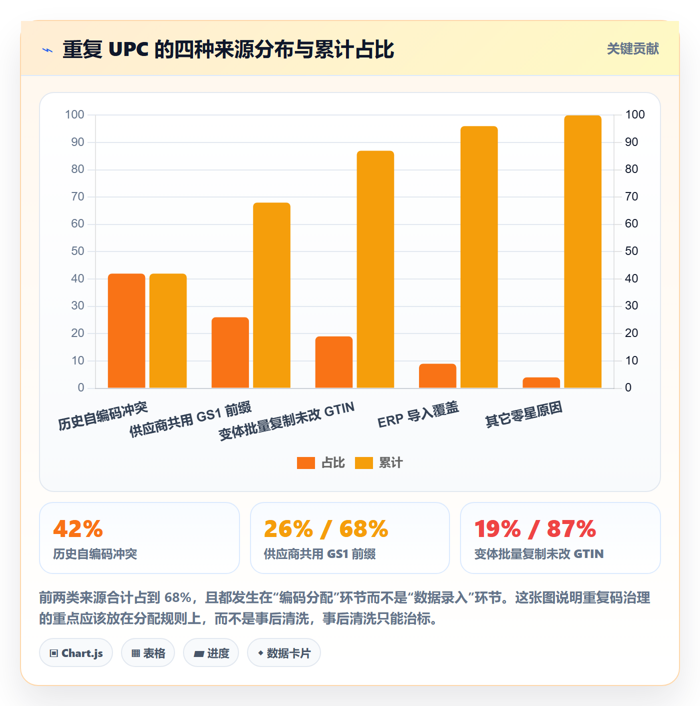 UPC码方案设计：重复码排查场景的广告投放怎么做
