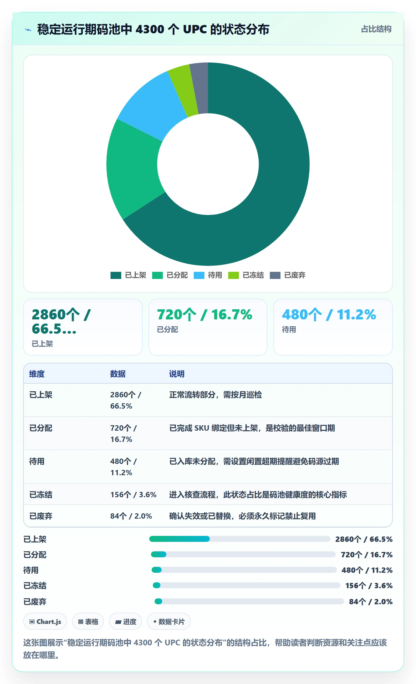 UPC码从0到1：平台审核的团队协同与操作要点