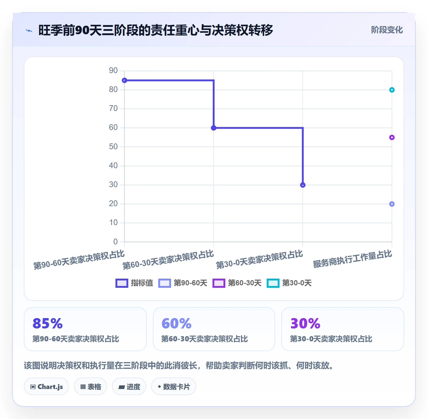 跨境电商一站式服务实施路径：运营推广如何完成旺季准备