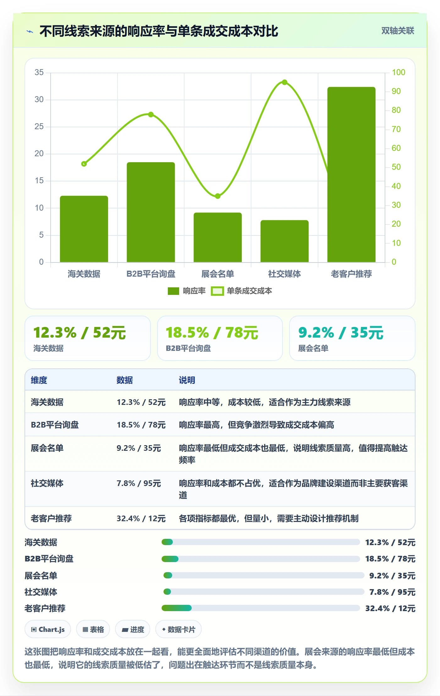 外贸数据分析平台基础课：销售线索相关的实操教程一次讲透
