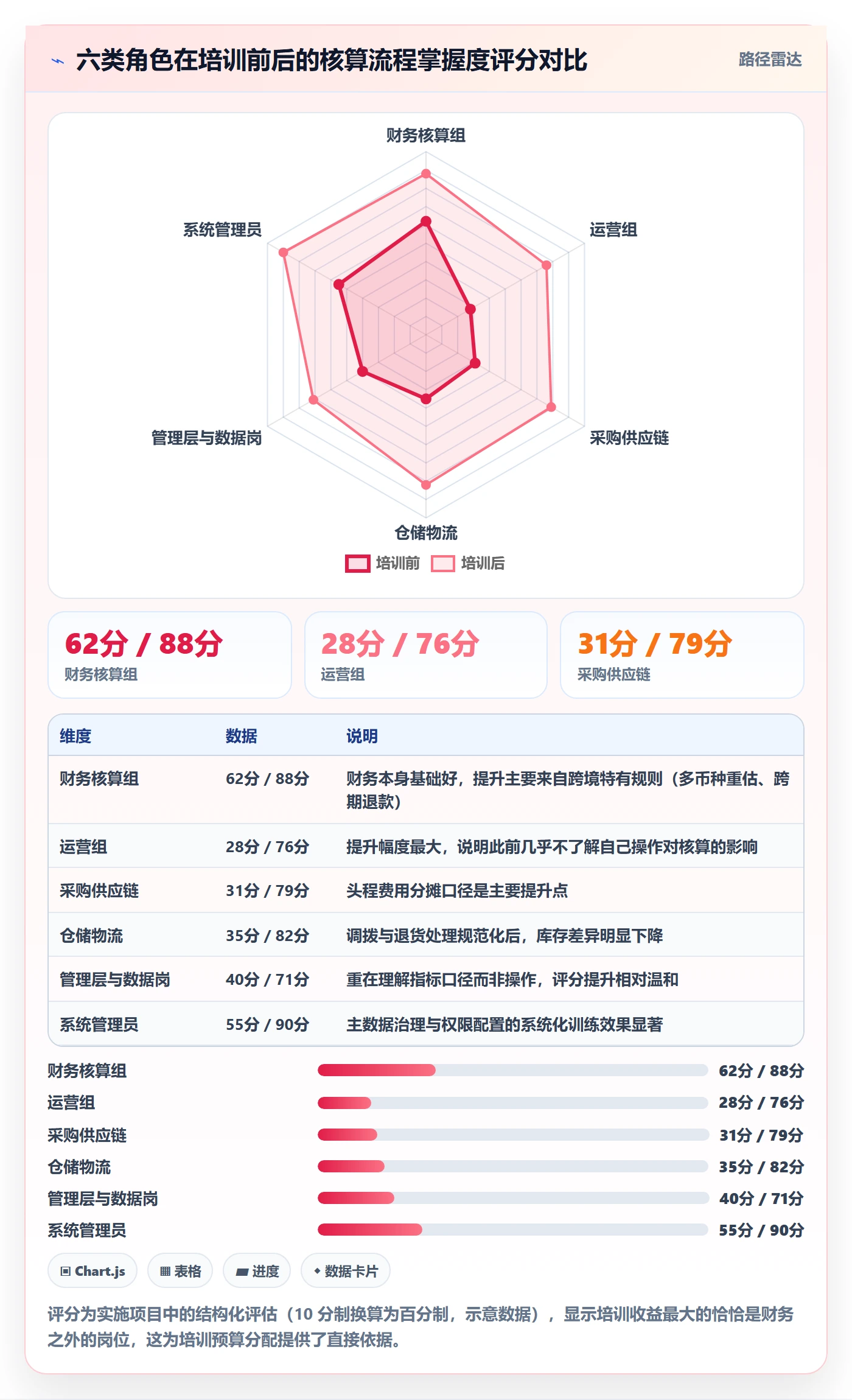 erp跨境电商配置指南:财务核算需要哪些团队培训设置