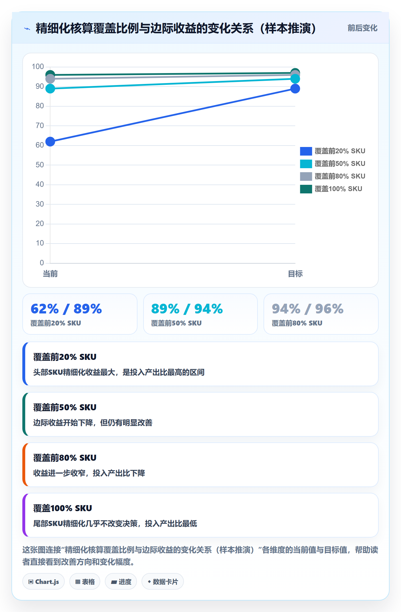 亚马逊软件操作手册：利润核算对应的供应链协同步骤