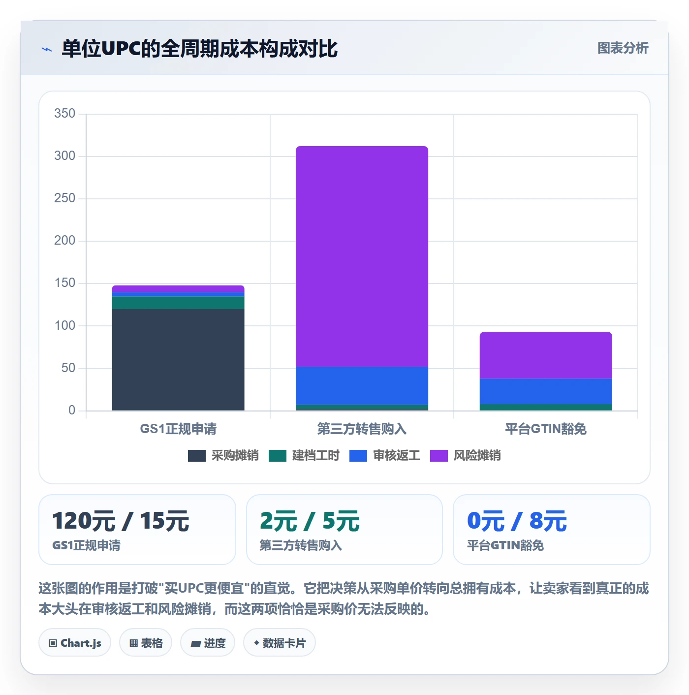 UPC码规划方法：平台审核与海外仓管理如何衔接