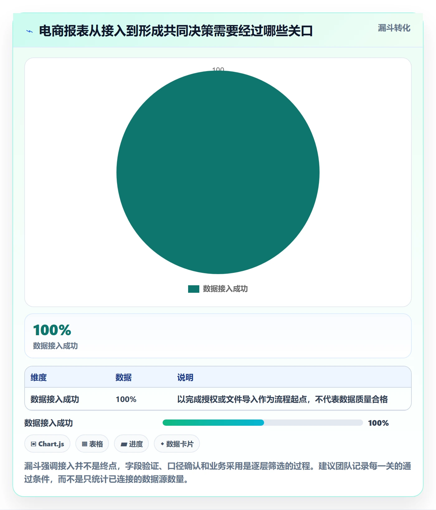 电商数据查询网站怎么选？数据口径相关的团队协同判断标准