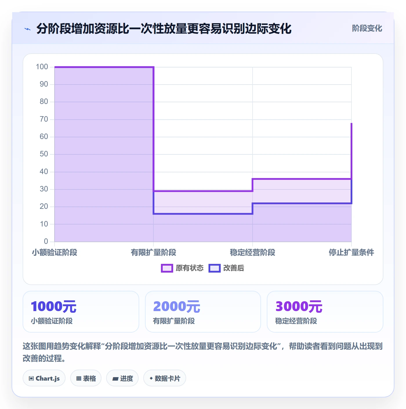 temu管理要点:全托管模式的广告投放如何设计