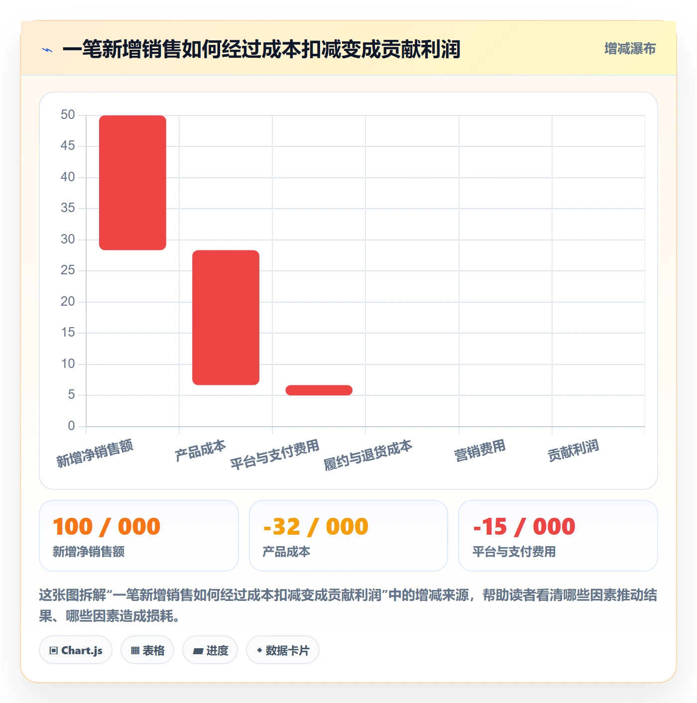 跨境电商避坑指南：品牌增长环节的年度规划要注意什么