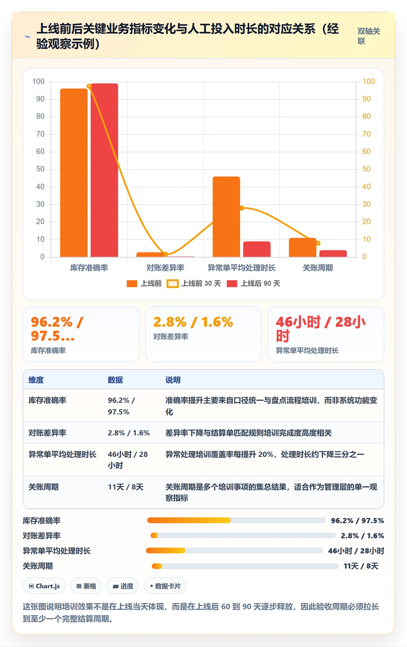 erp跨境电商能力清单：团队培训需要覆盖哪些系统实施事项