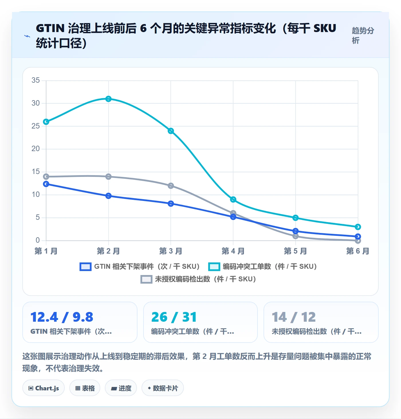 UPC码工作指南：用精细化运营解决GS1注册问题