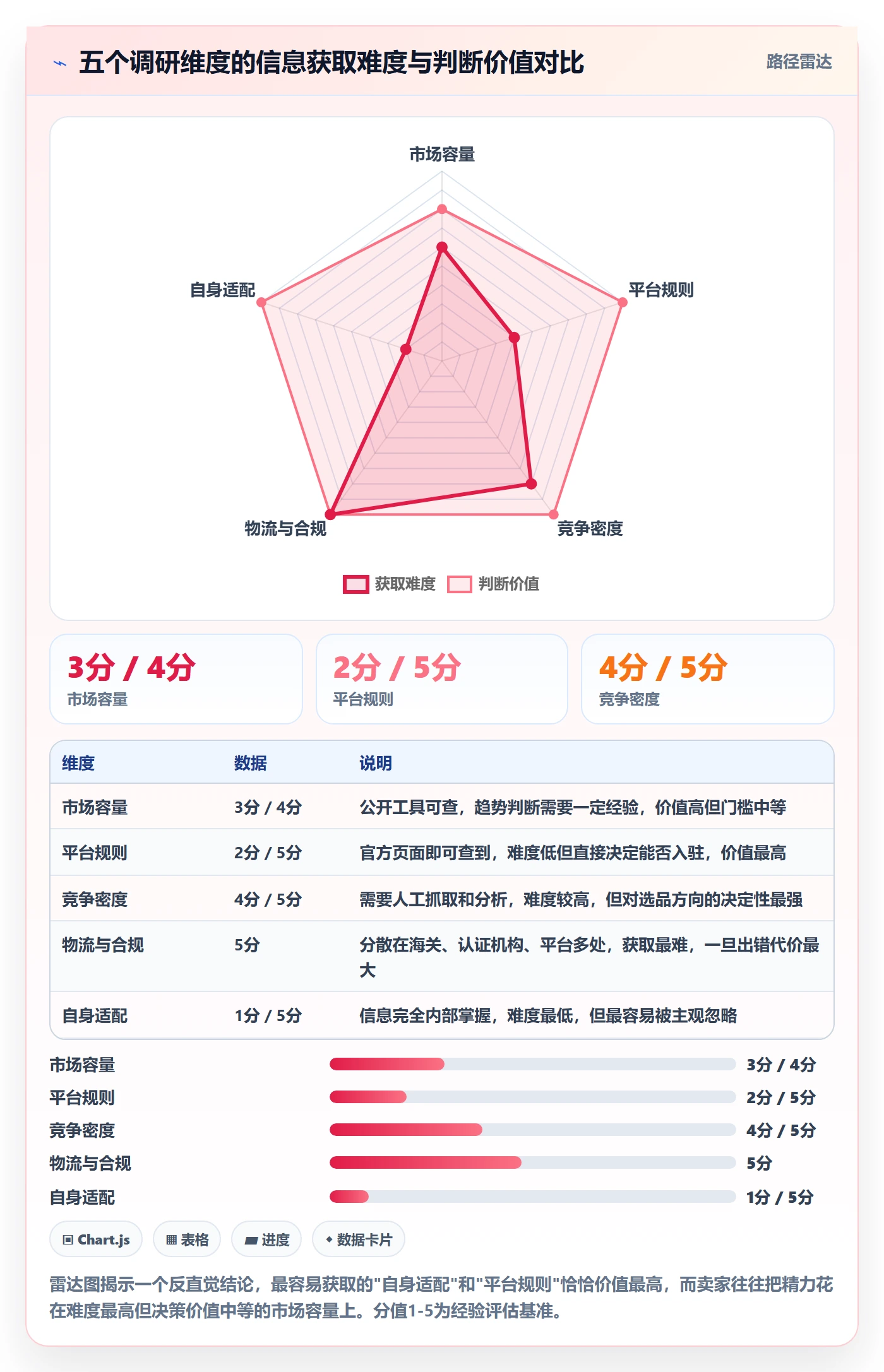 跨境电商一站式服务怎么用？平台入驻场景下的市场调研拆解