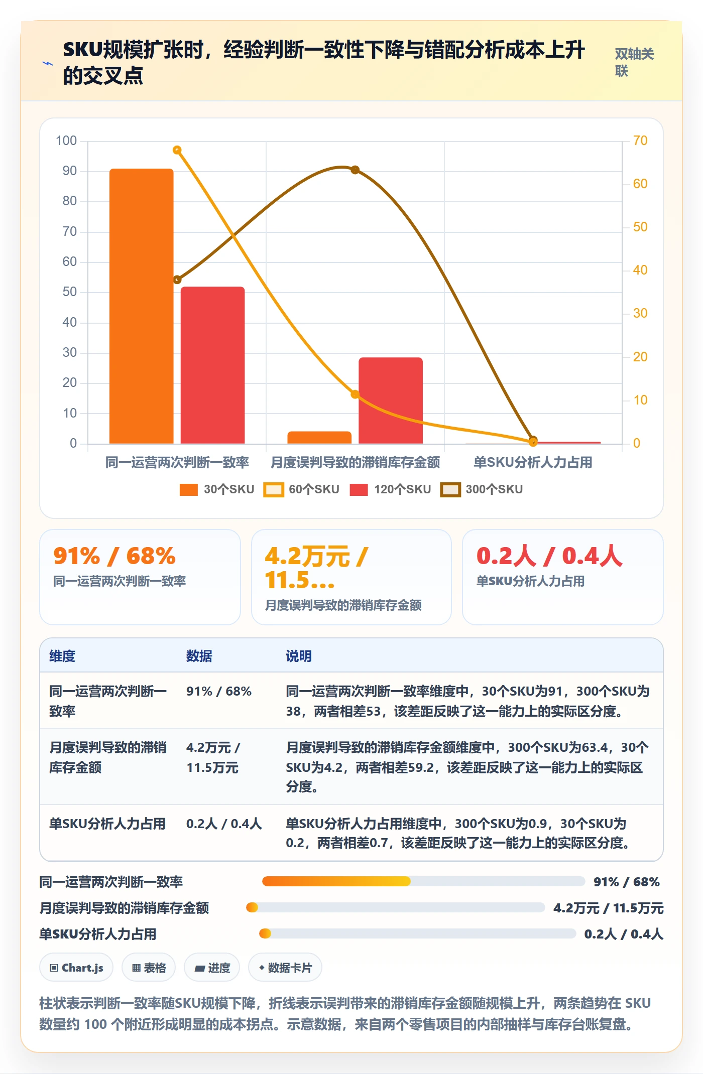 商品分析业务拆解：生命周期为什么影响选型方法