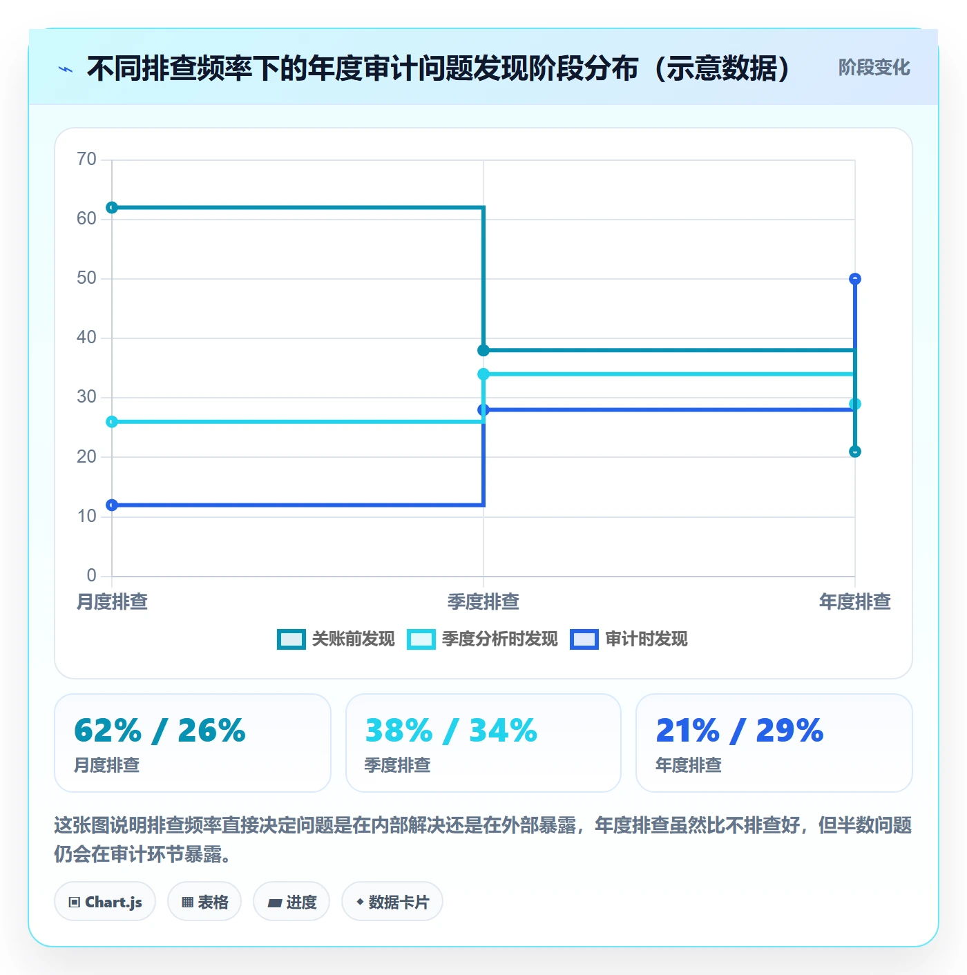 erp跨境电商能力清单：风险排查需要覆盖哪些财务核算事项
