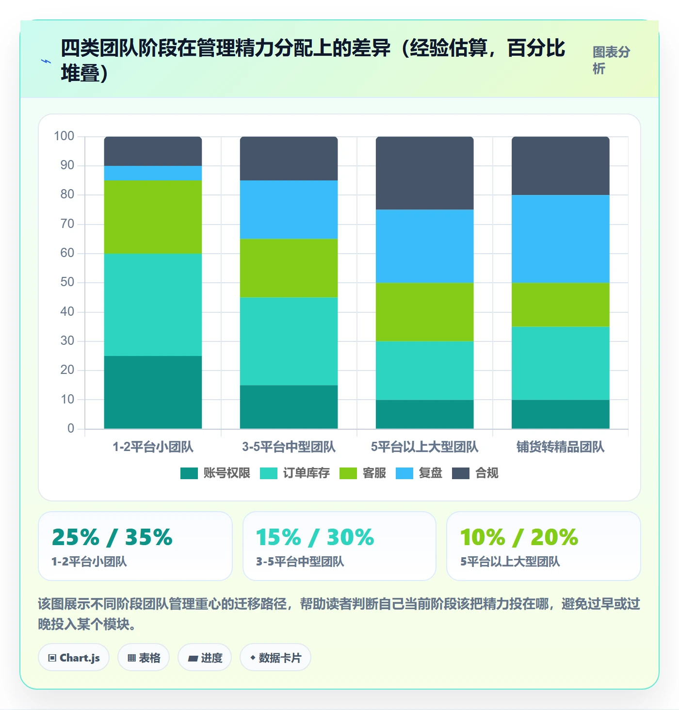 跨境电商一站式服务实践指南:平台入驻的日常管理怎样更有效