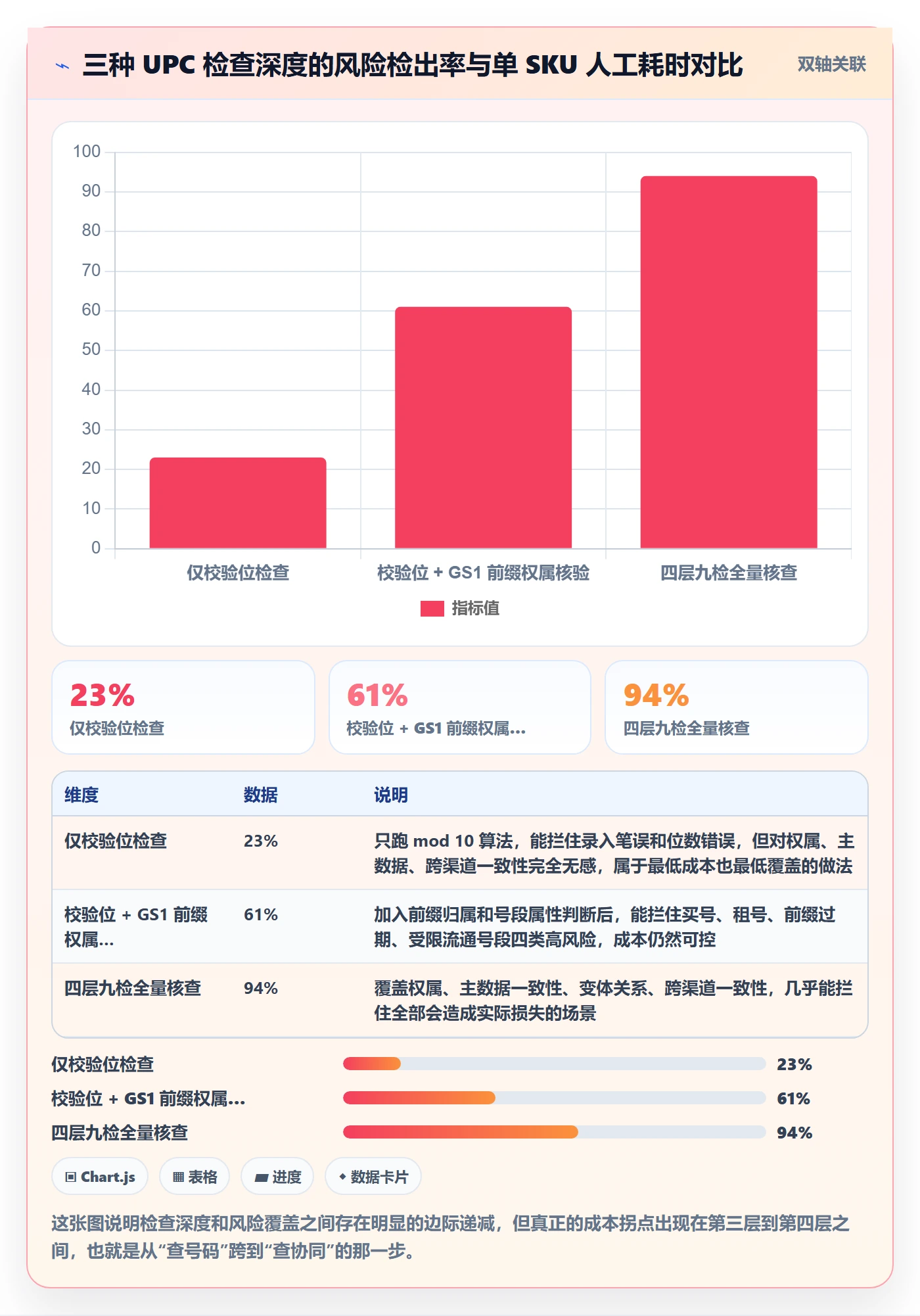 UPC码检查方法：通过合规风险评估供应链协同质量