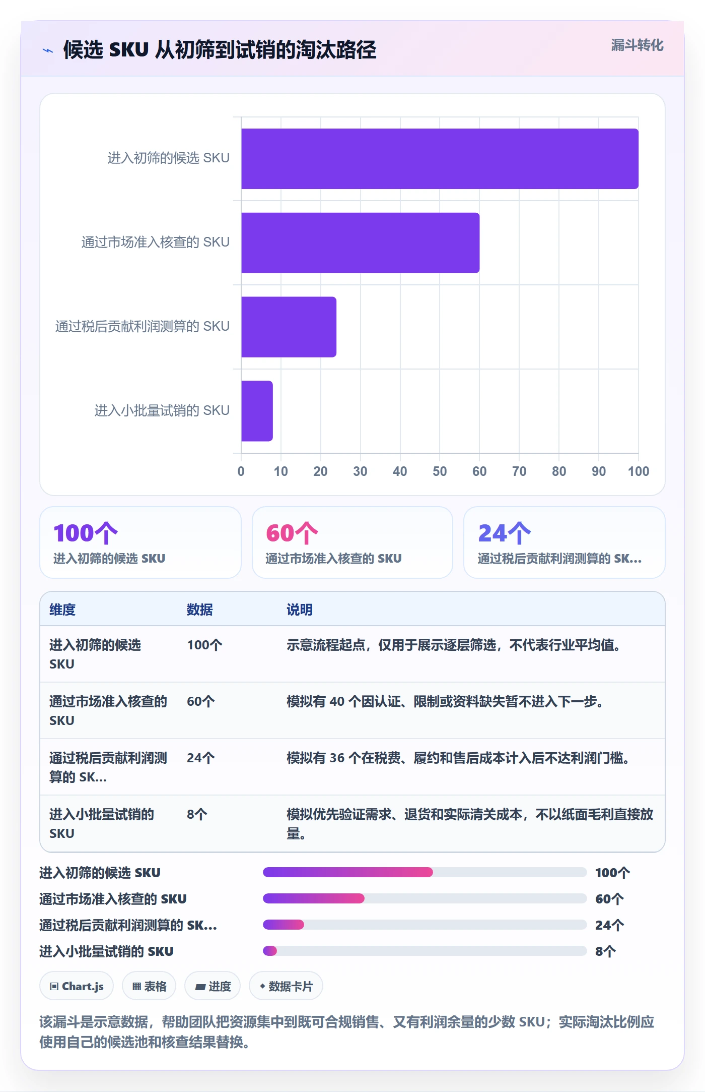 跨境电商税务筹划：选品策略从哪里开始