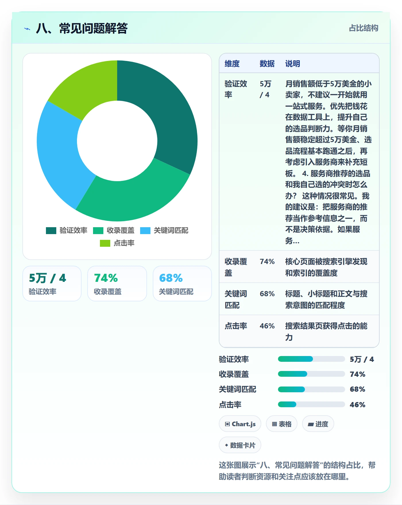 八、常见问题解答