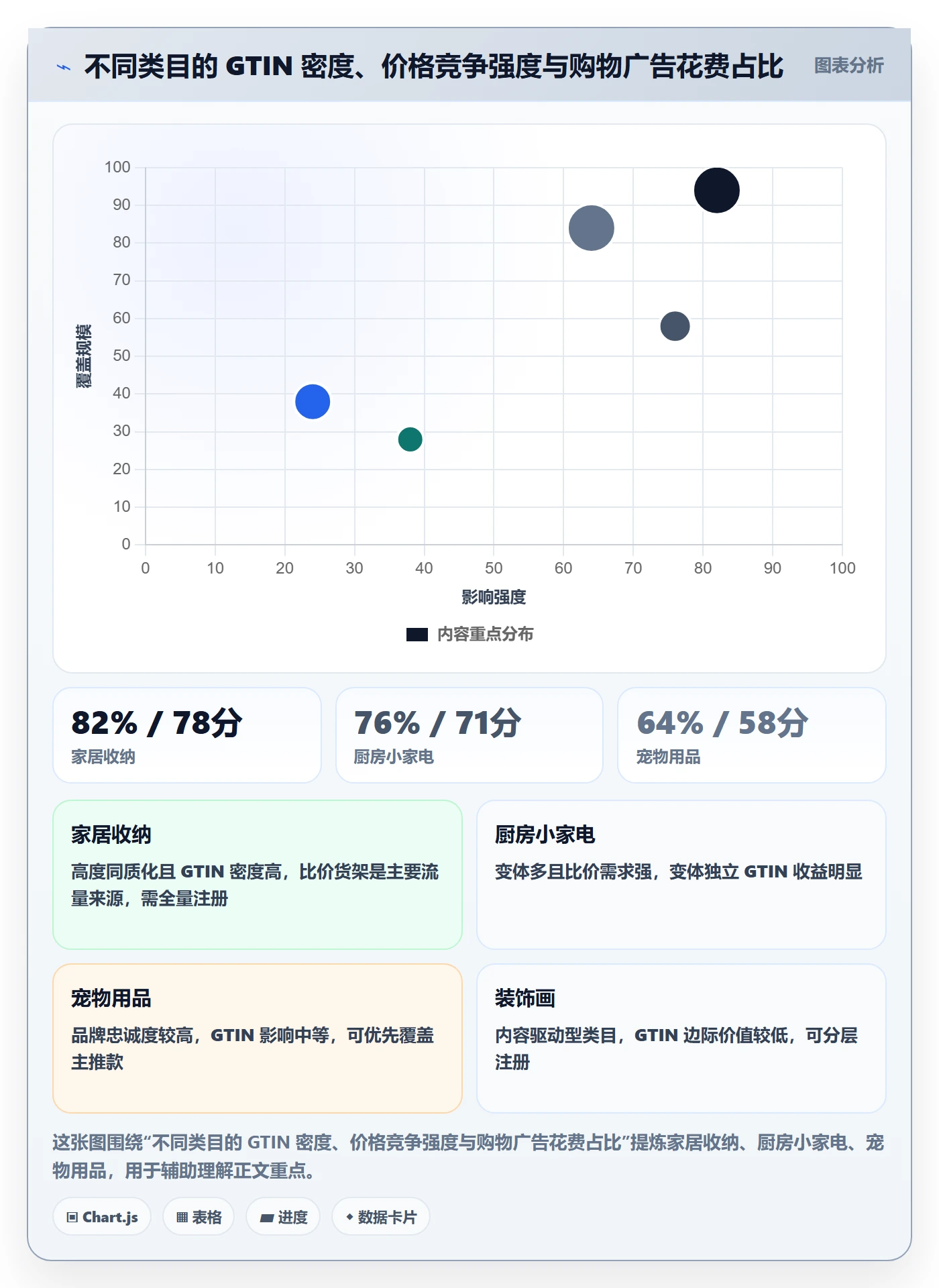 UPC码运营框架：把GS1注册纳入广告投放