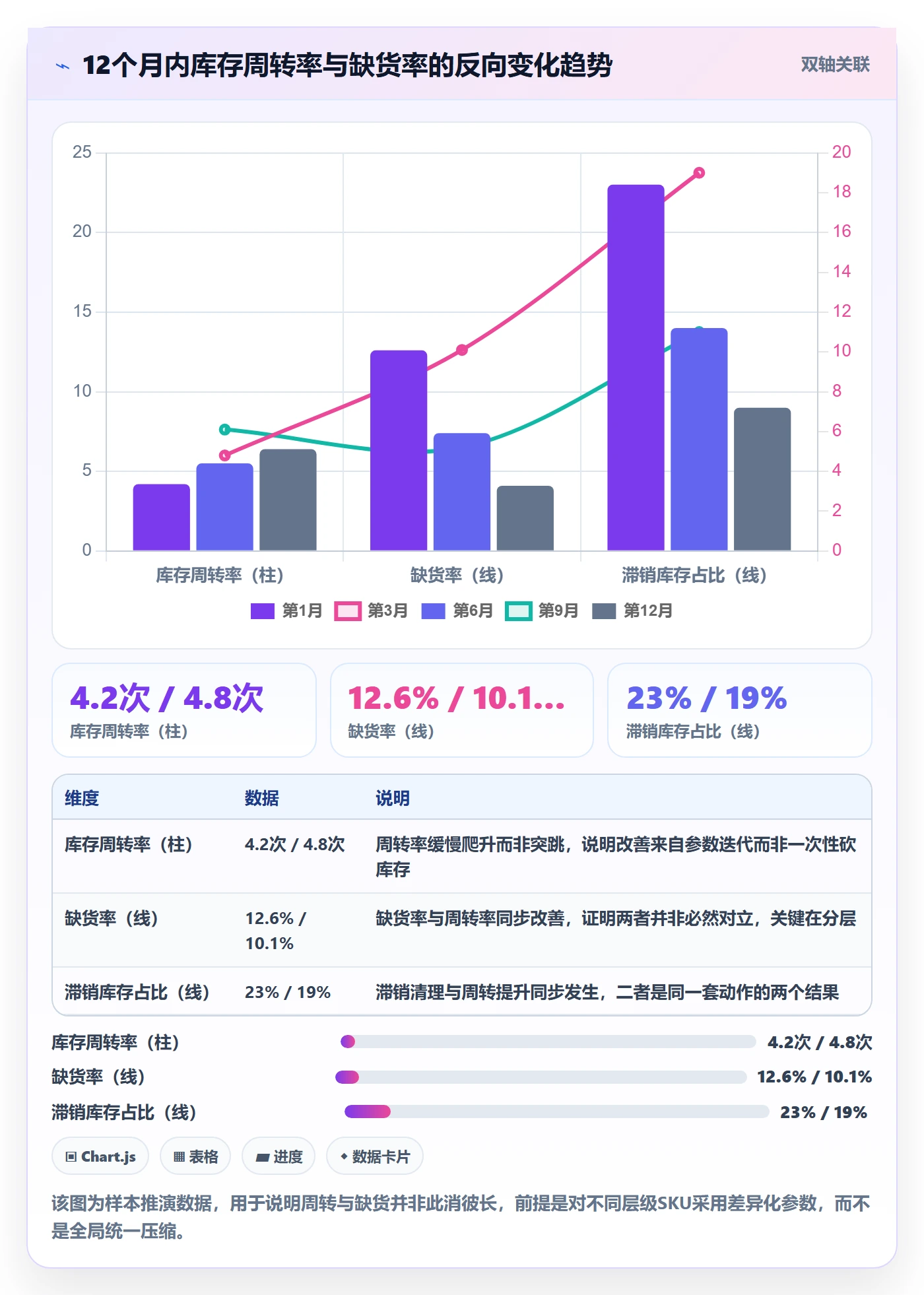 跨境电商运营增长策略：库存计划从哪里开始