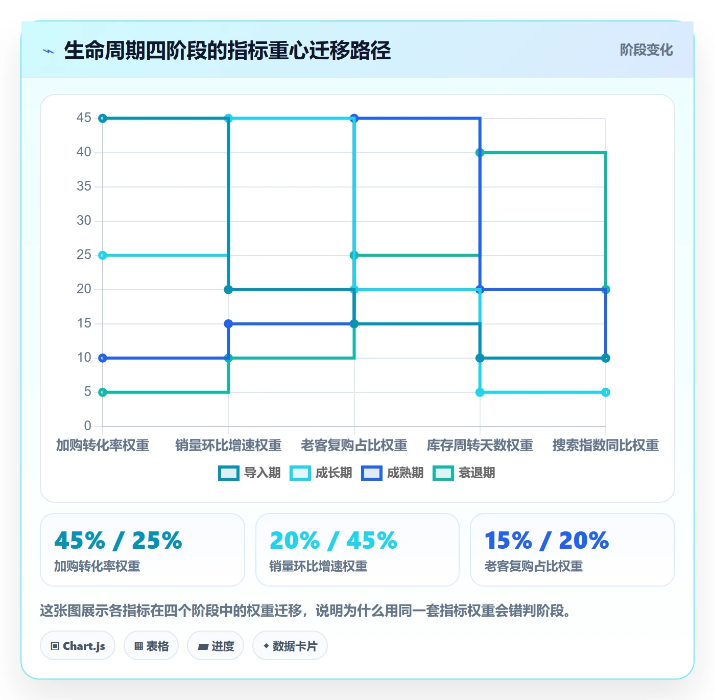 商品分析进阶课：围绕生命周期完善品牌建设