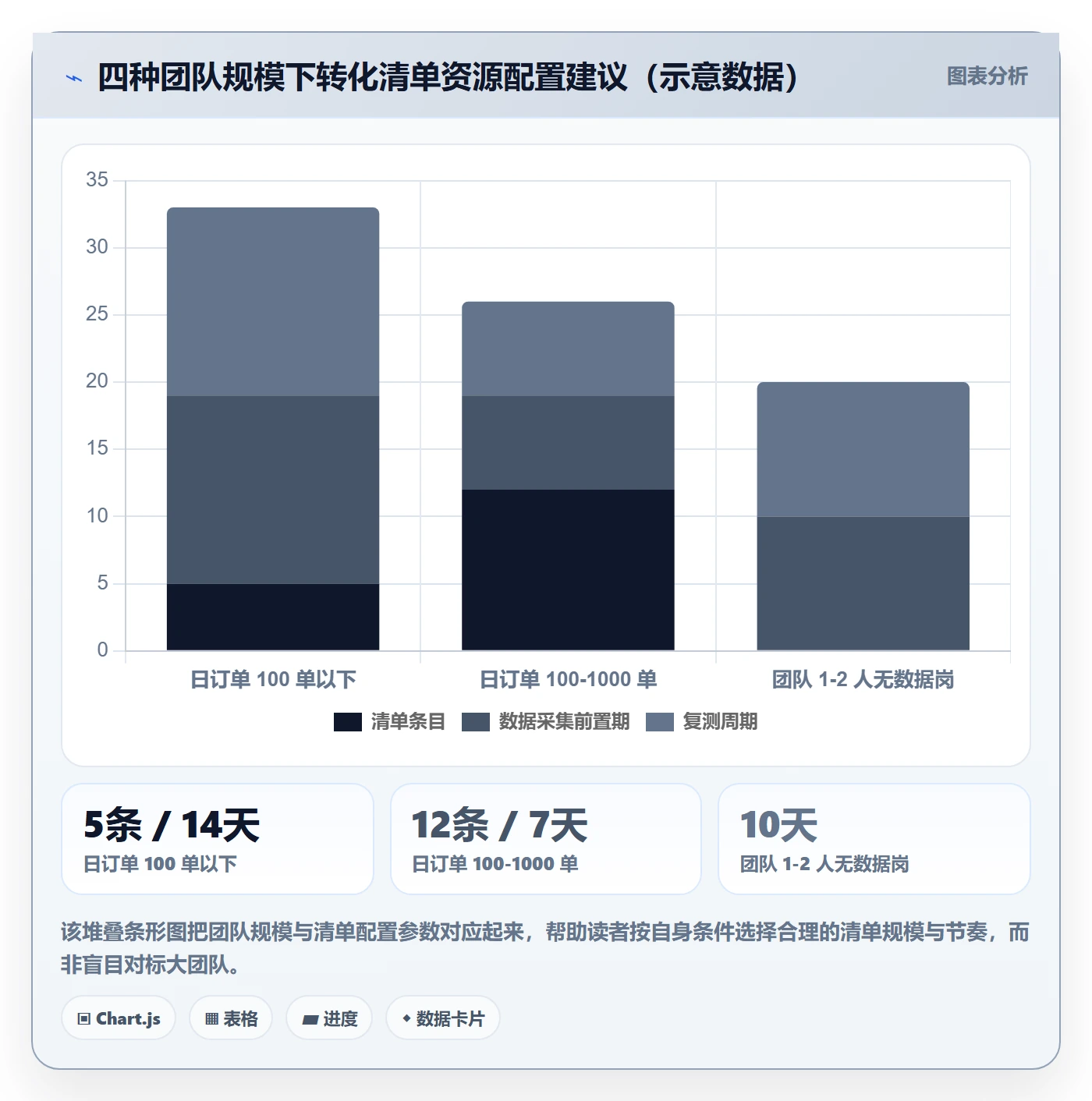 跨境电商运营配置指南：转化优化需要哪些问题清单设置