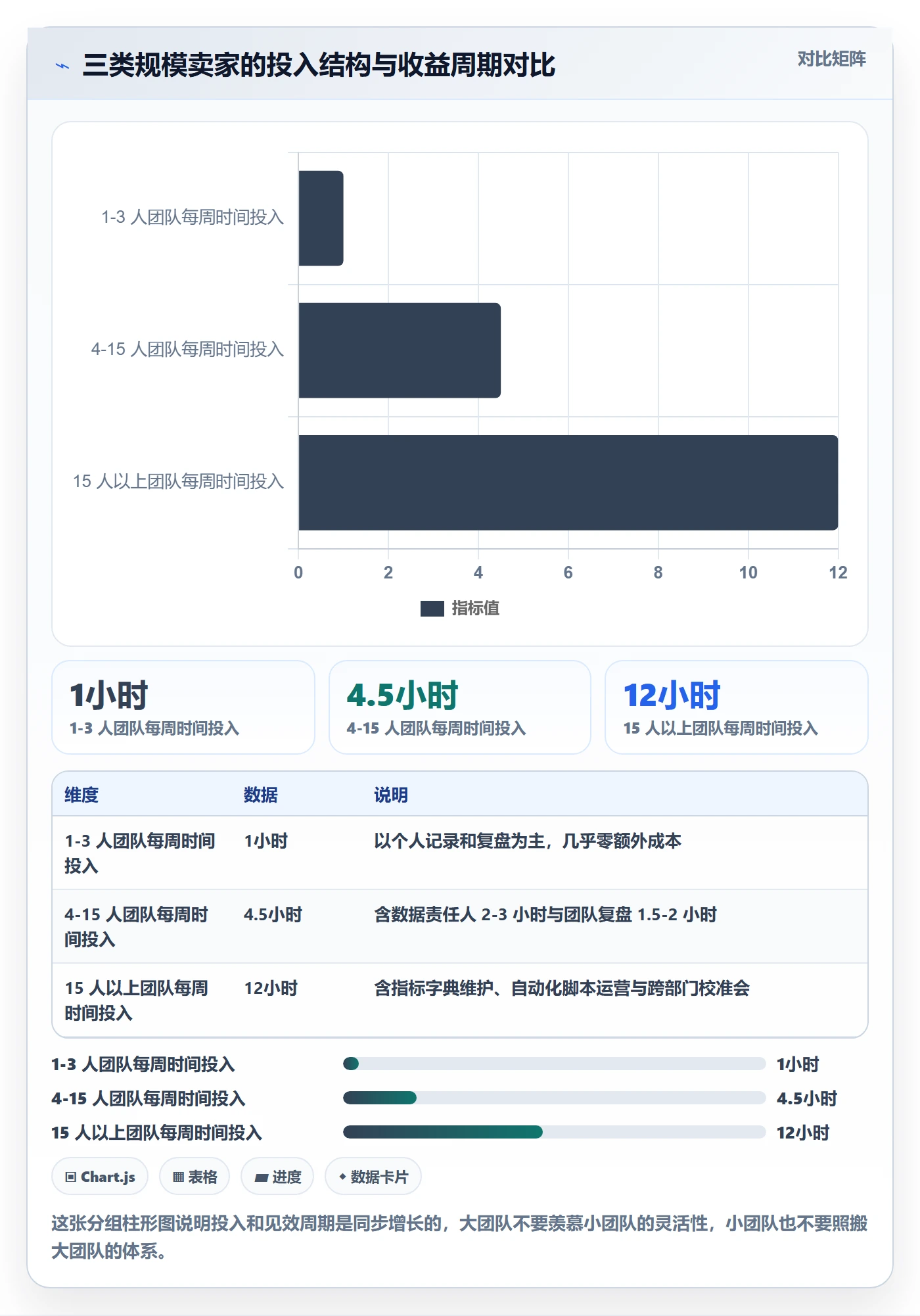 亚马逊软件问题诊断：选品工具如何用日常管理改进