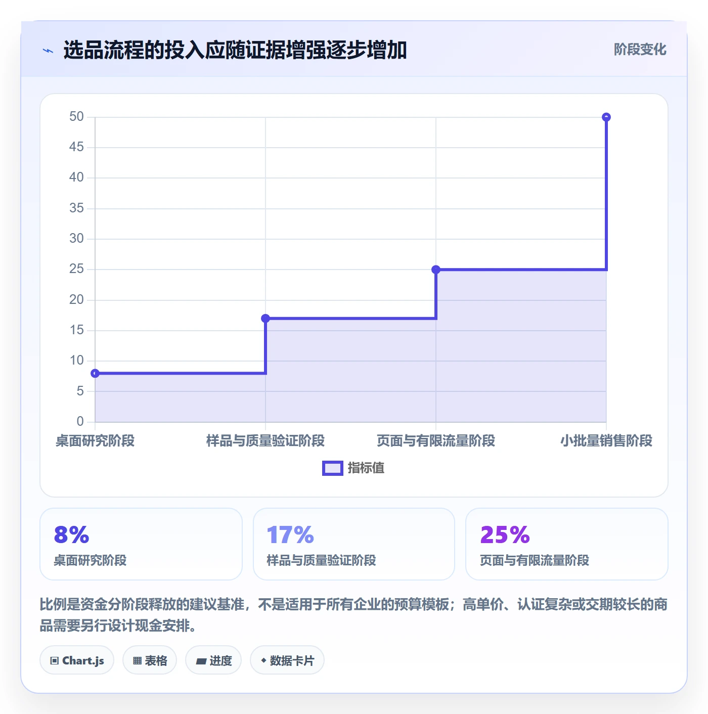 跨境电商操作手册：选品策略对应的进阶玩法步骤