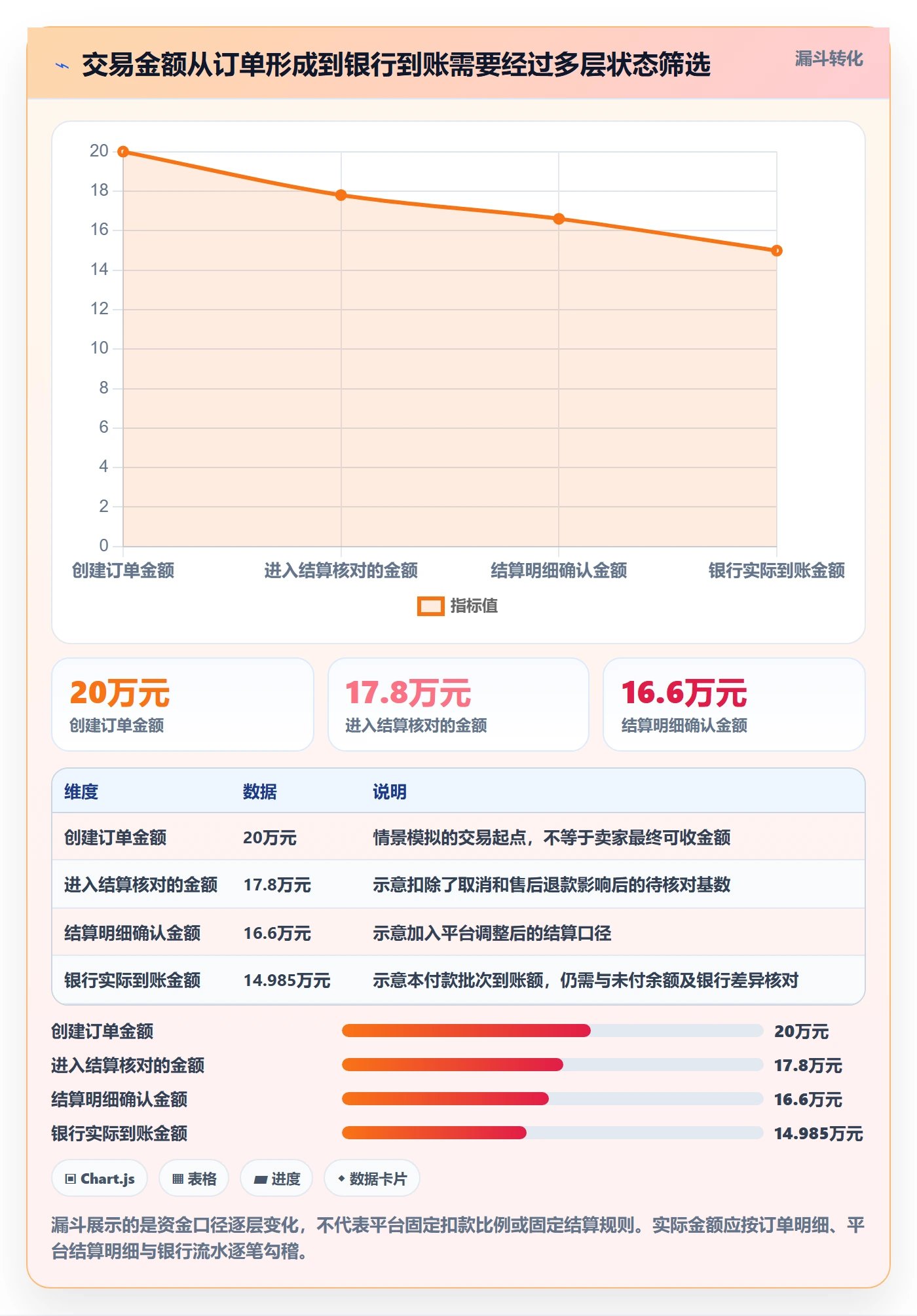 temu规划方法:账号绩效与支付结算如何衔接