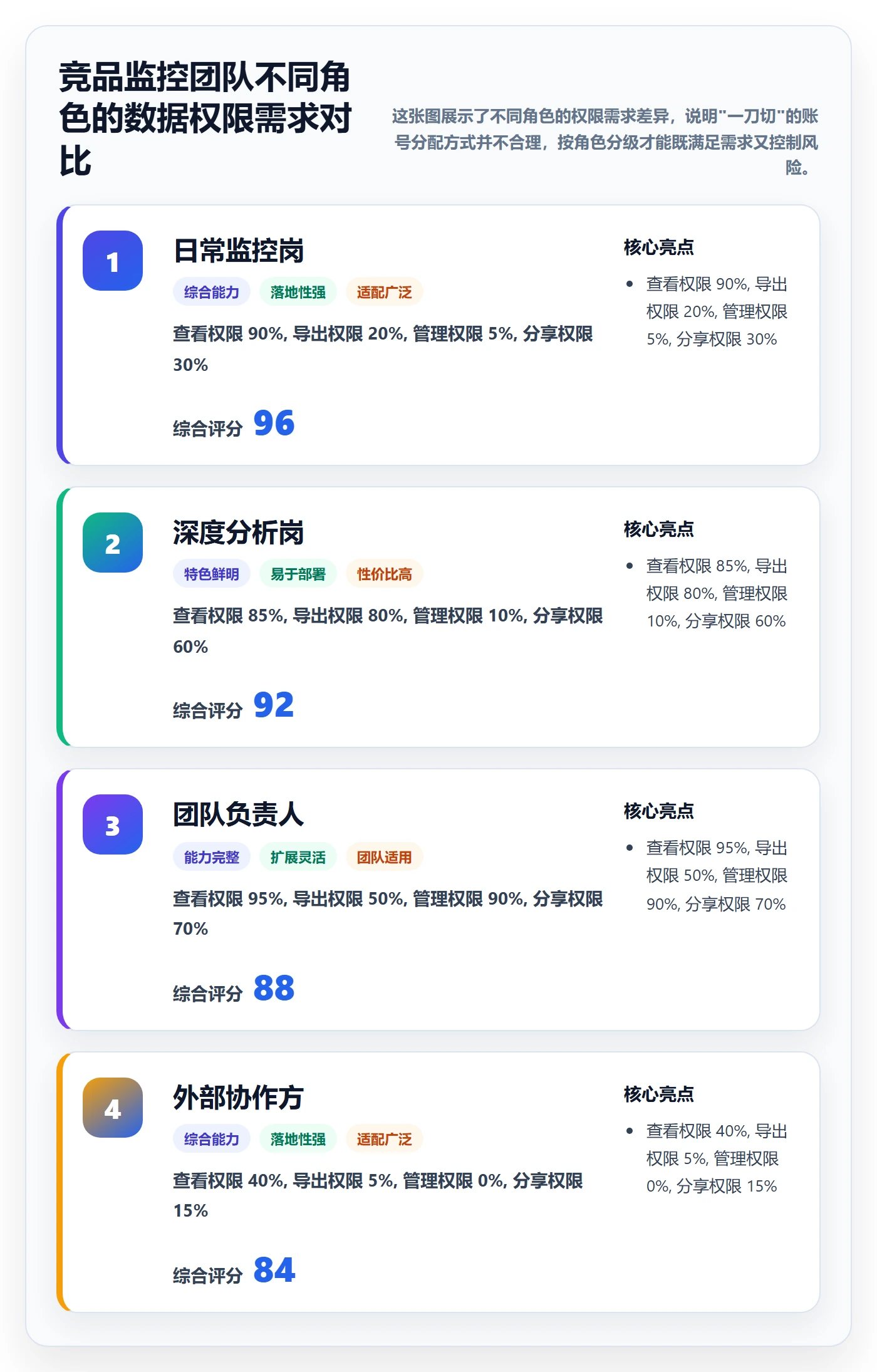 外贸数据分析平台场景解析：竞争对手中的账号安全怎么处理