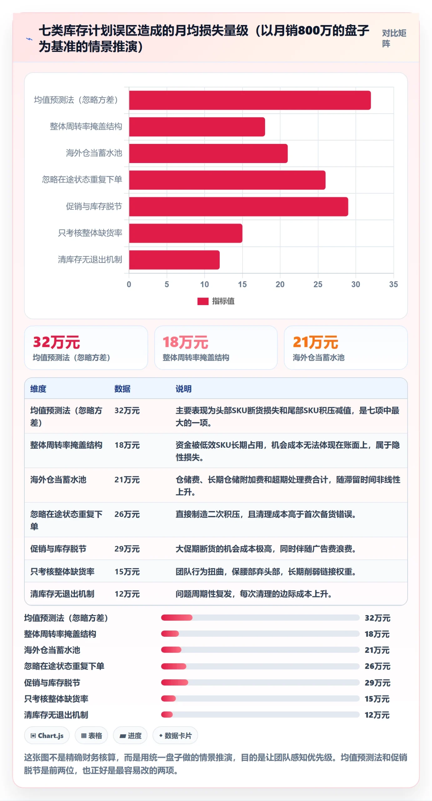 跨境电商运营实施路径：库存计划如何完成增长策略