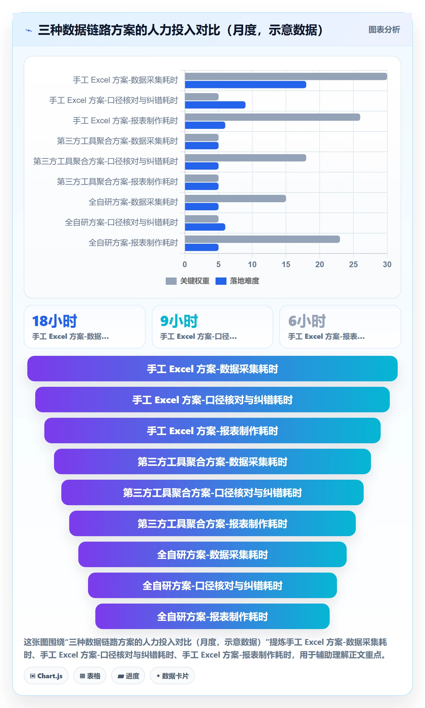 亚马逊软件避坑指南：利润核算环节的系统搭建要注意什么
