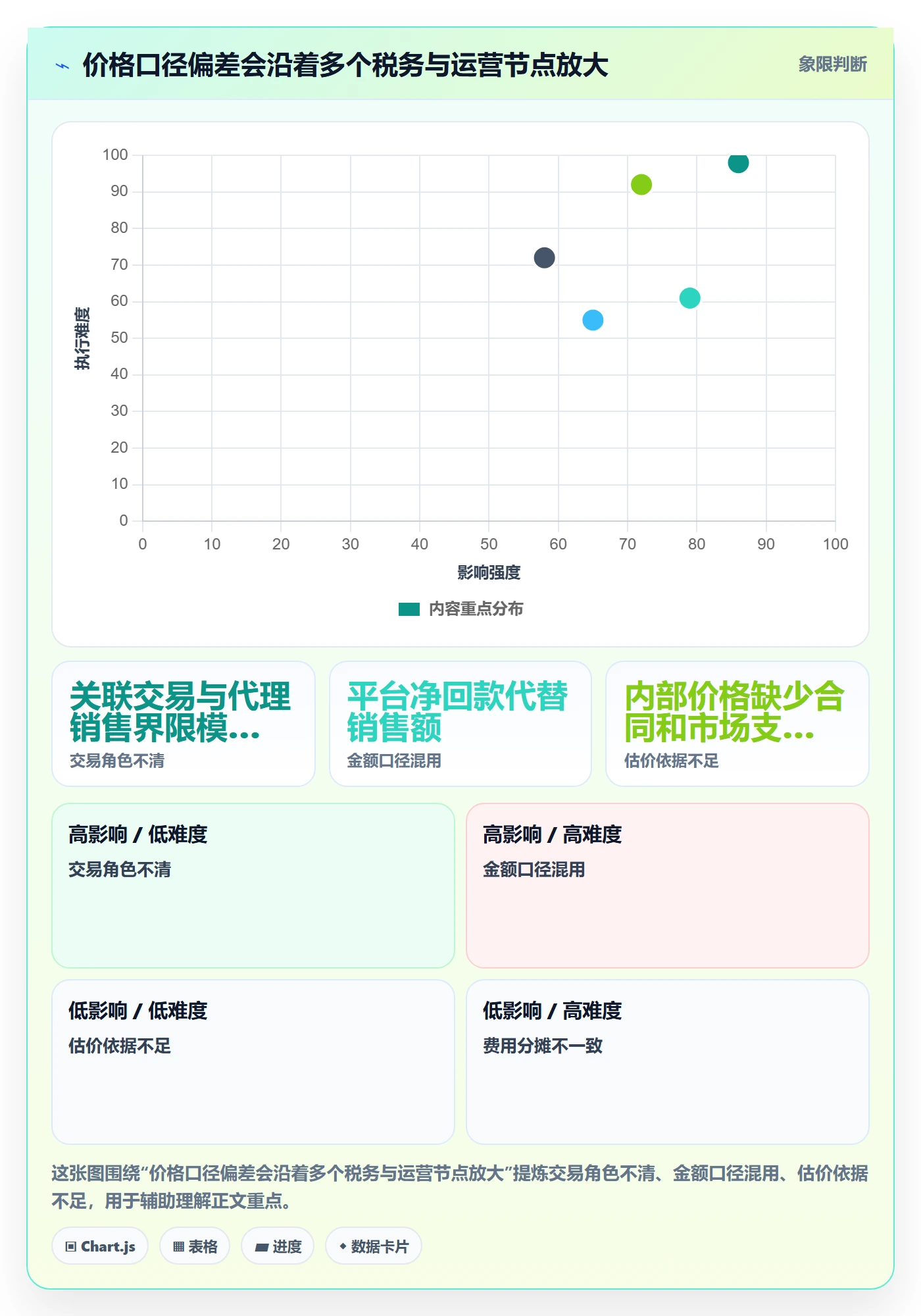 跨境电商问题诊断：税务合规如何用定价策略改进