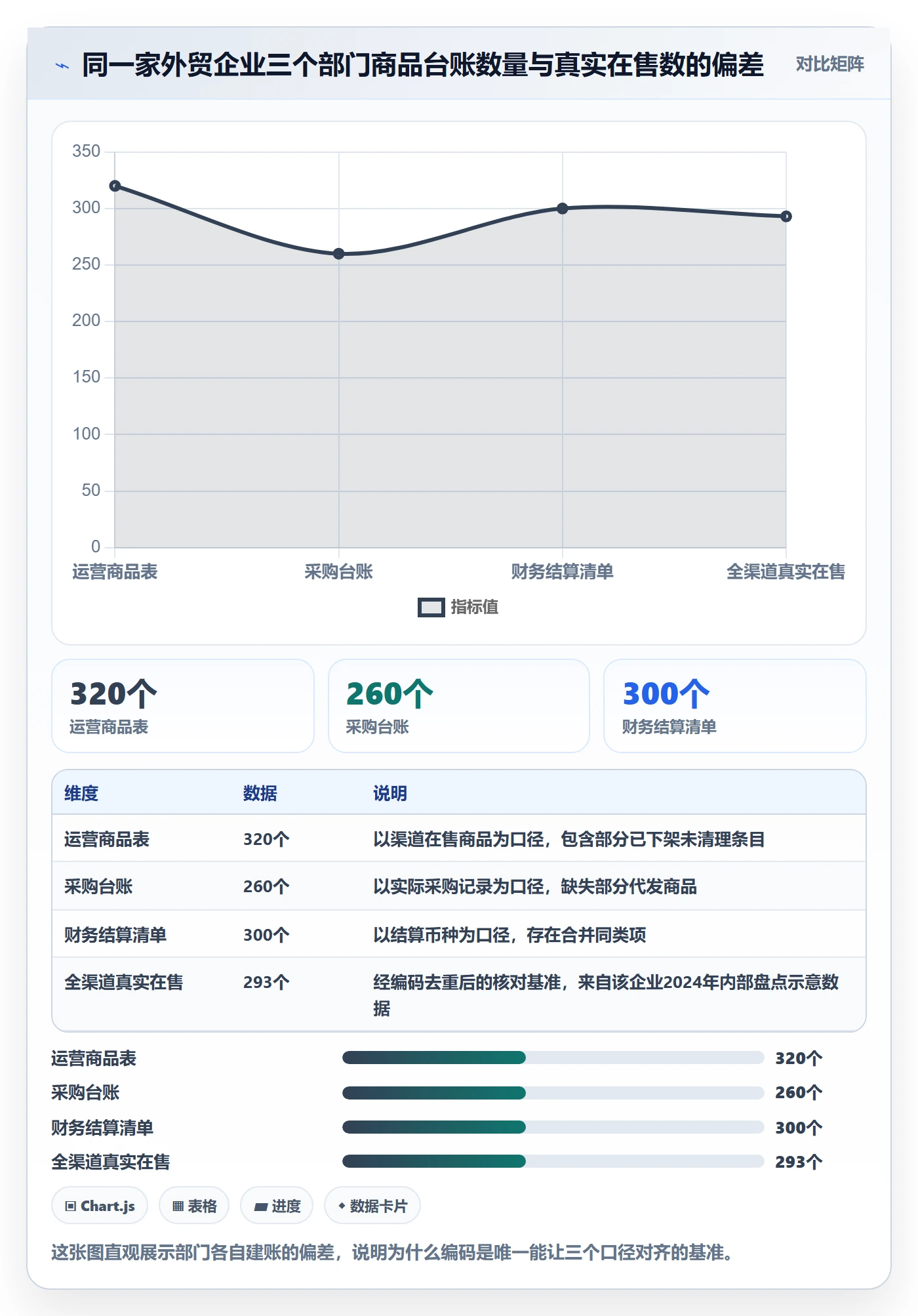 外贸数据分析平台运营框架：把商品编码纳入团队协同