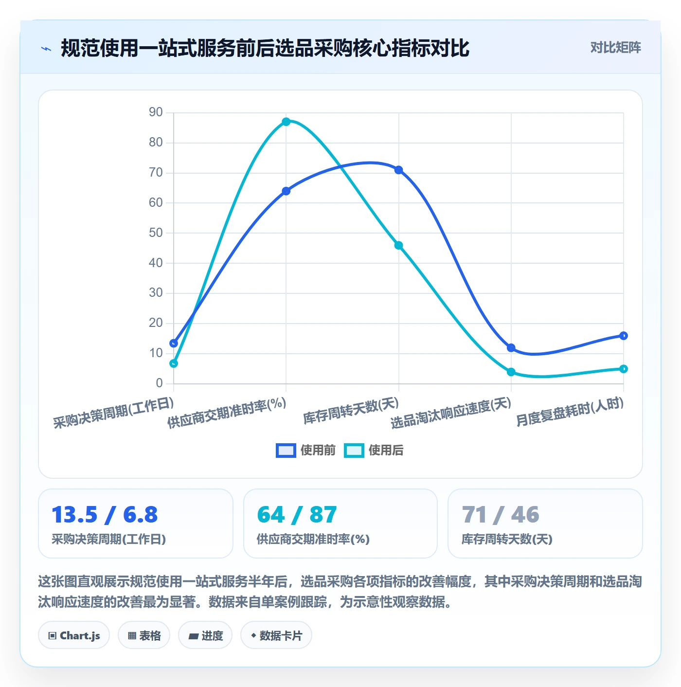 跨境电商一站式服务使用技巧：选品采购对应的日常管理方法