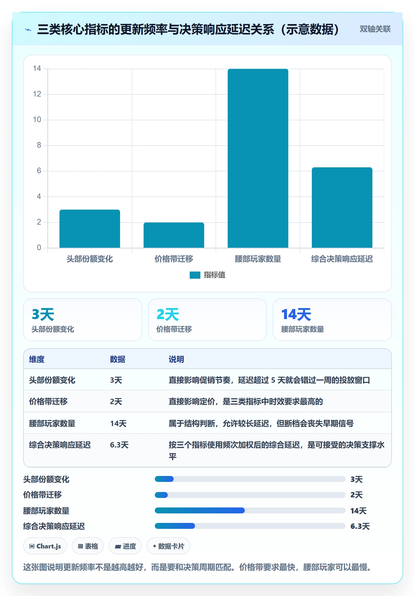 商品分析基础课：竞争强度相关的系统搭建一次讲透