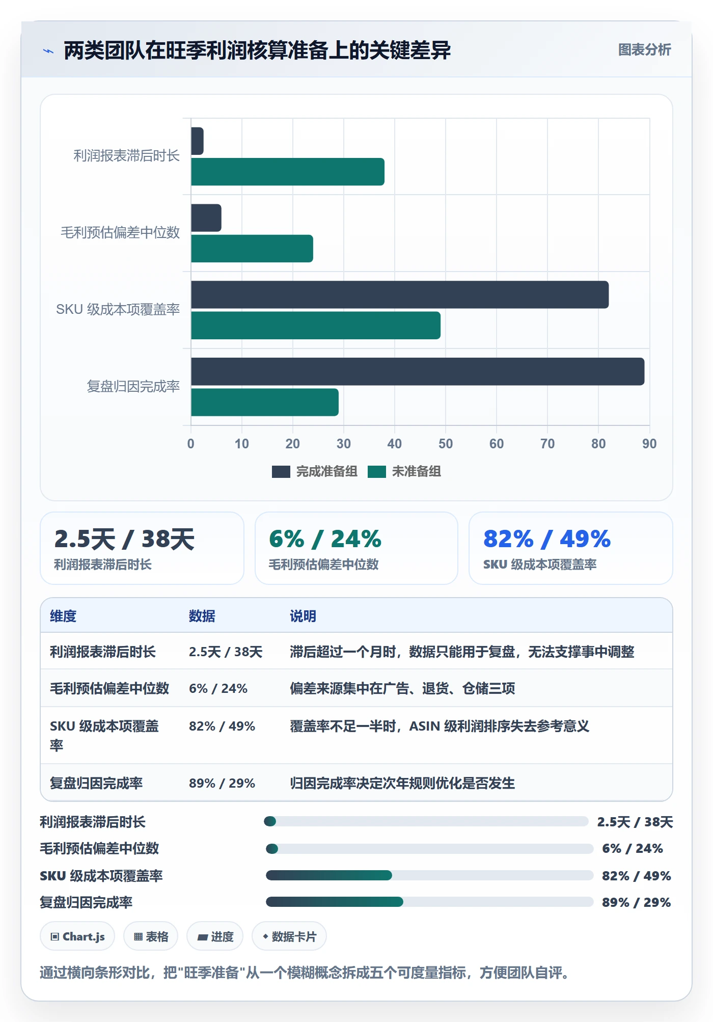 亚马逊软件执行标准：利润核算环节如何体现旺季准备